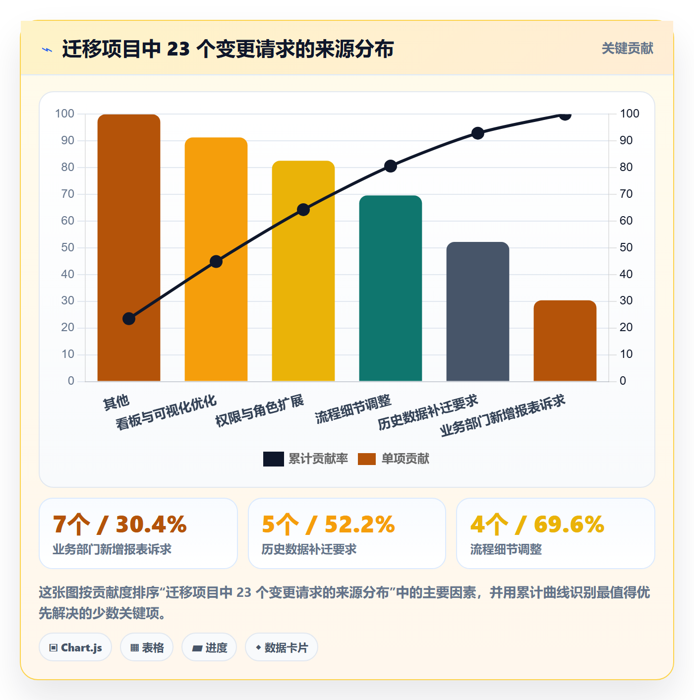 范围管理指南:项目经理如何做好项目范围,落地方案全流程