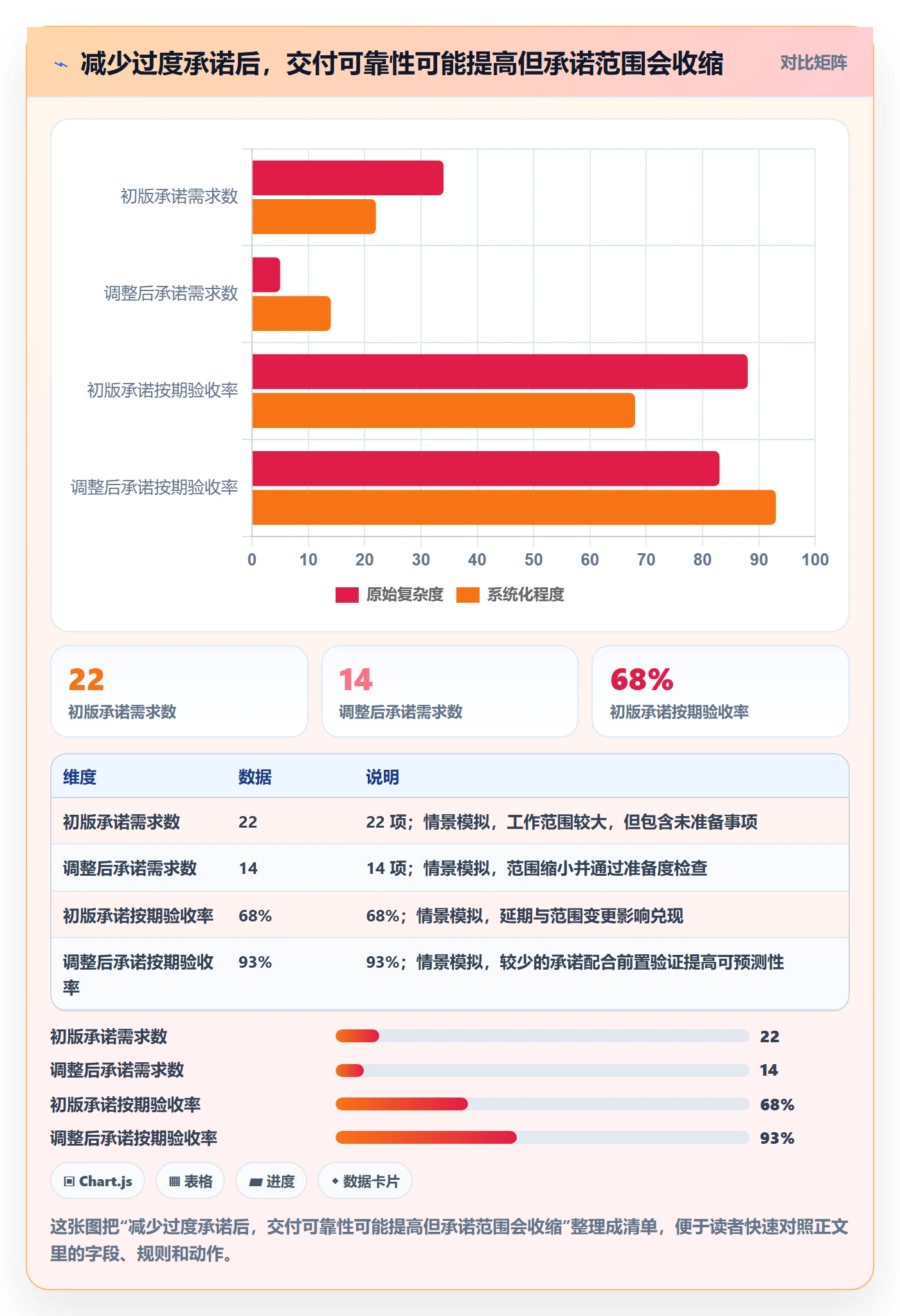 超负荷实操方法:研发团队提升资源负载效率的落地方案方法与模板