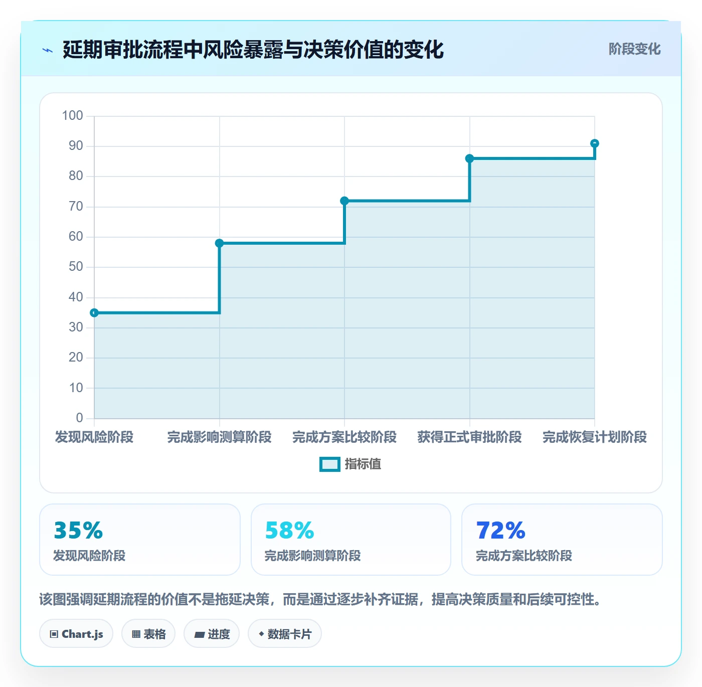 延期审批管理方法大全:项目经理延期管理流程优化落地清单