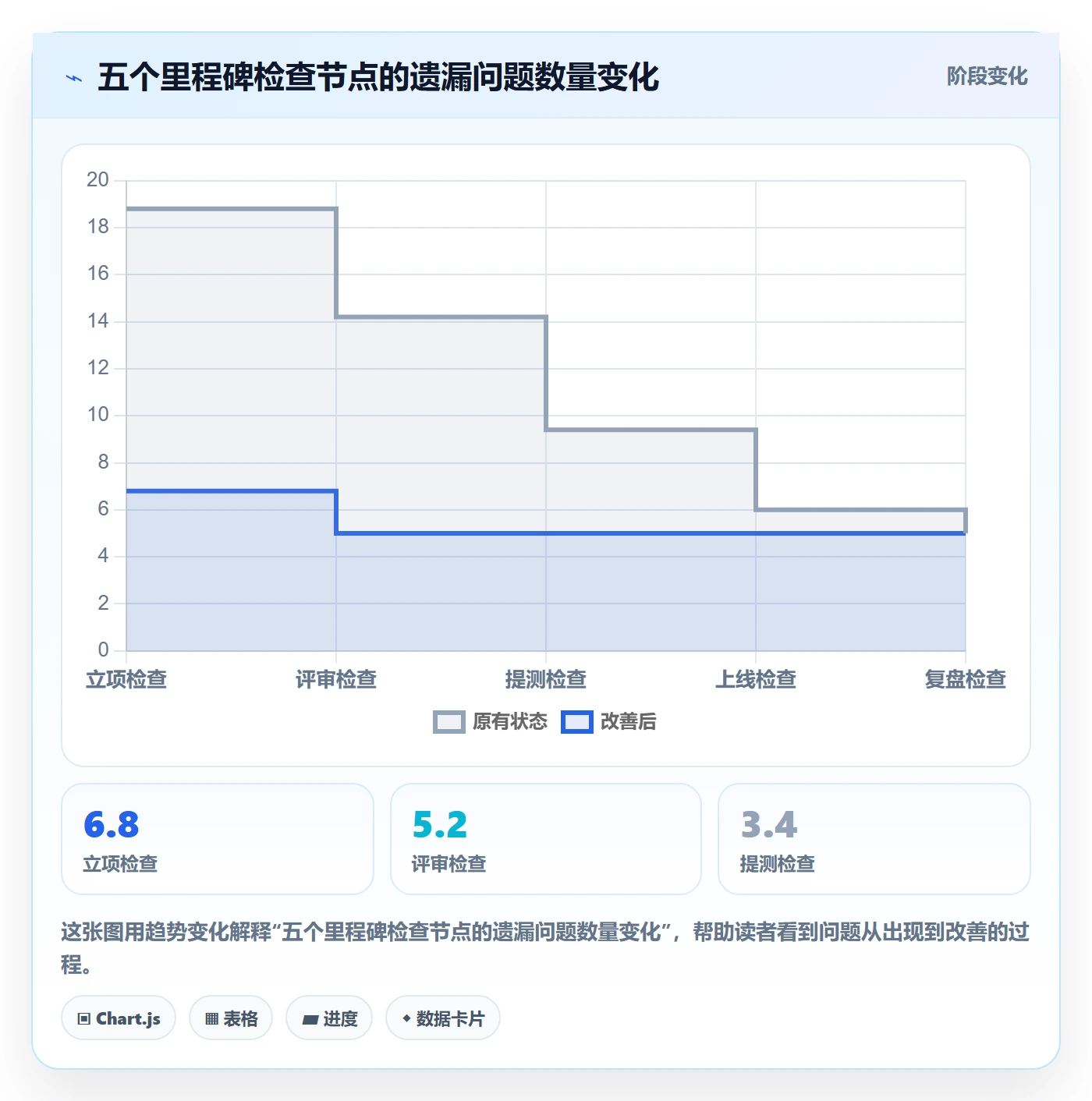 项目规划实施计划教程：研发团队落地方案，避坑指南