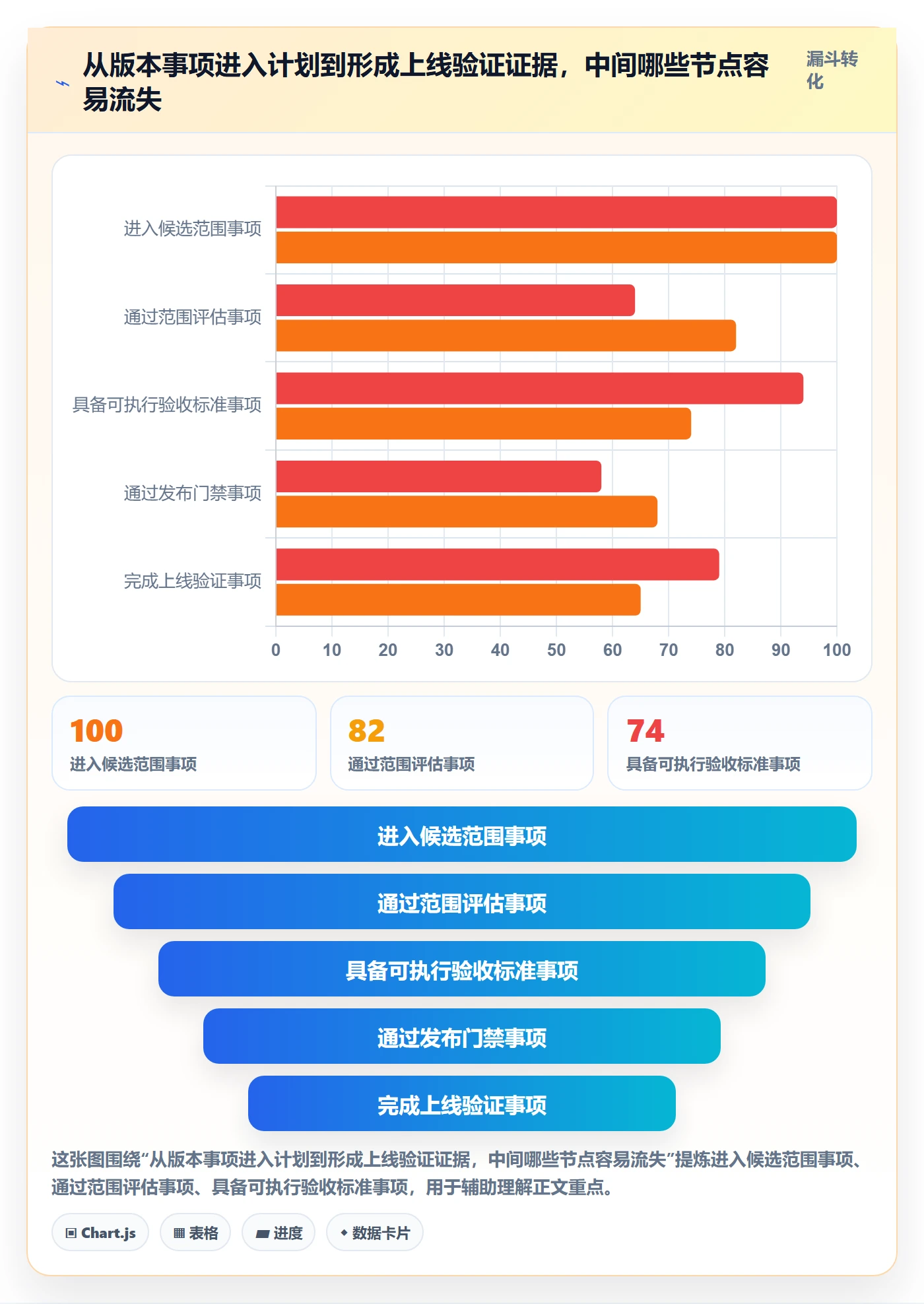 发布记录落地方案:项目经理开展版本管理的流程优化案例解析