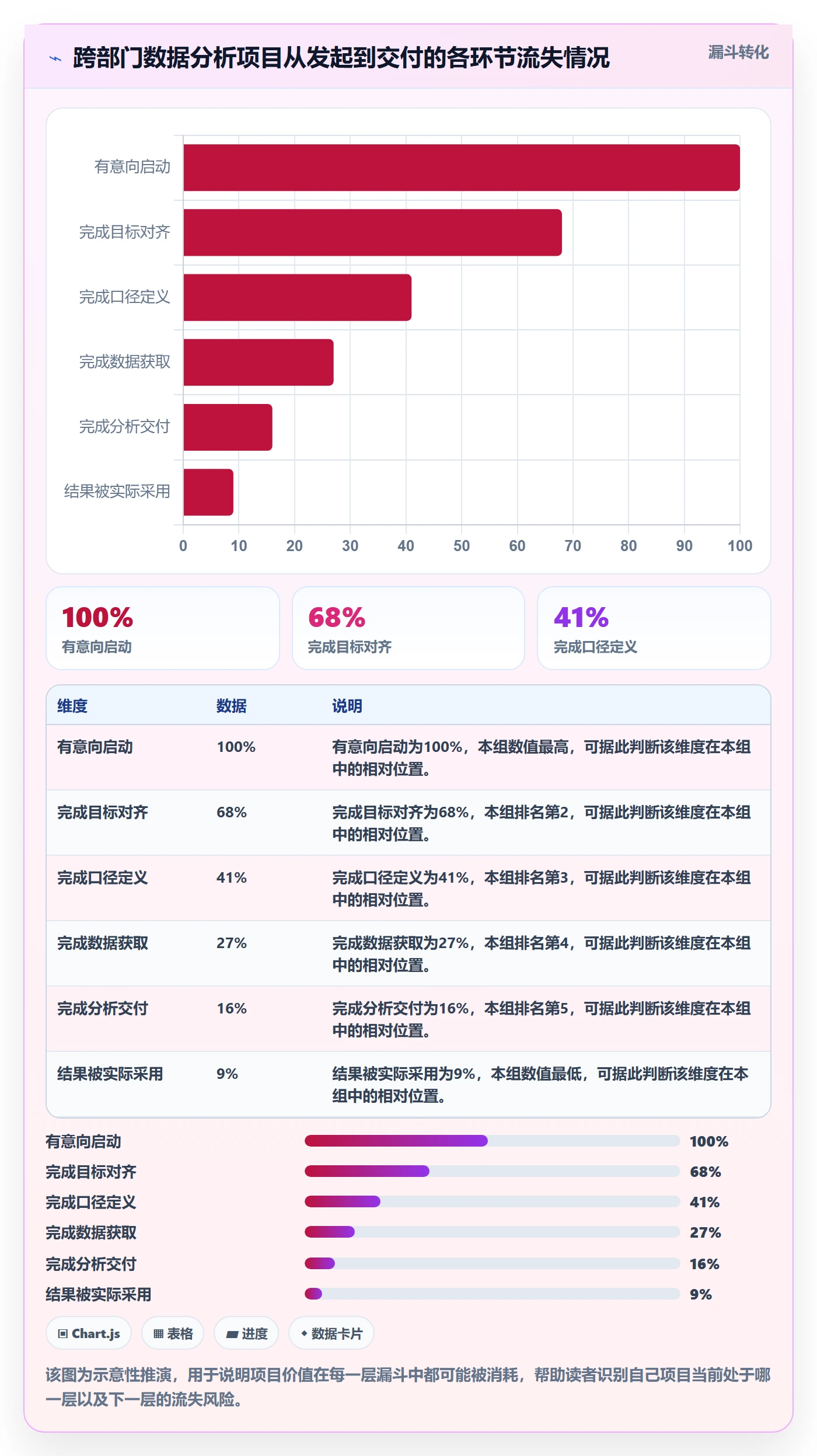 开始怎么做？跨部门团队数据分析：任务执行从0到1