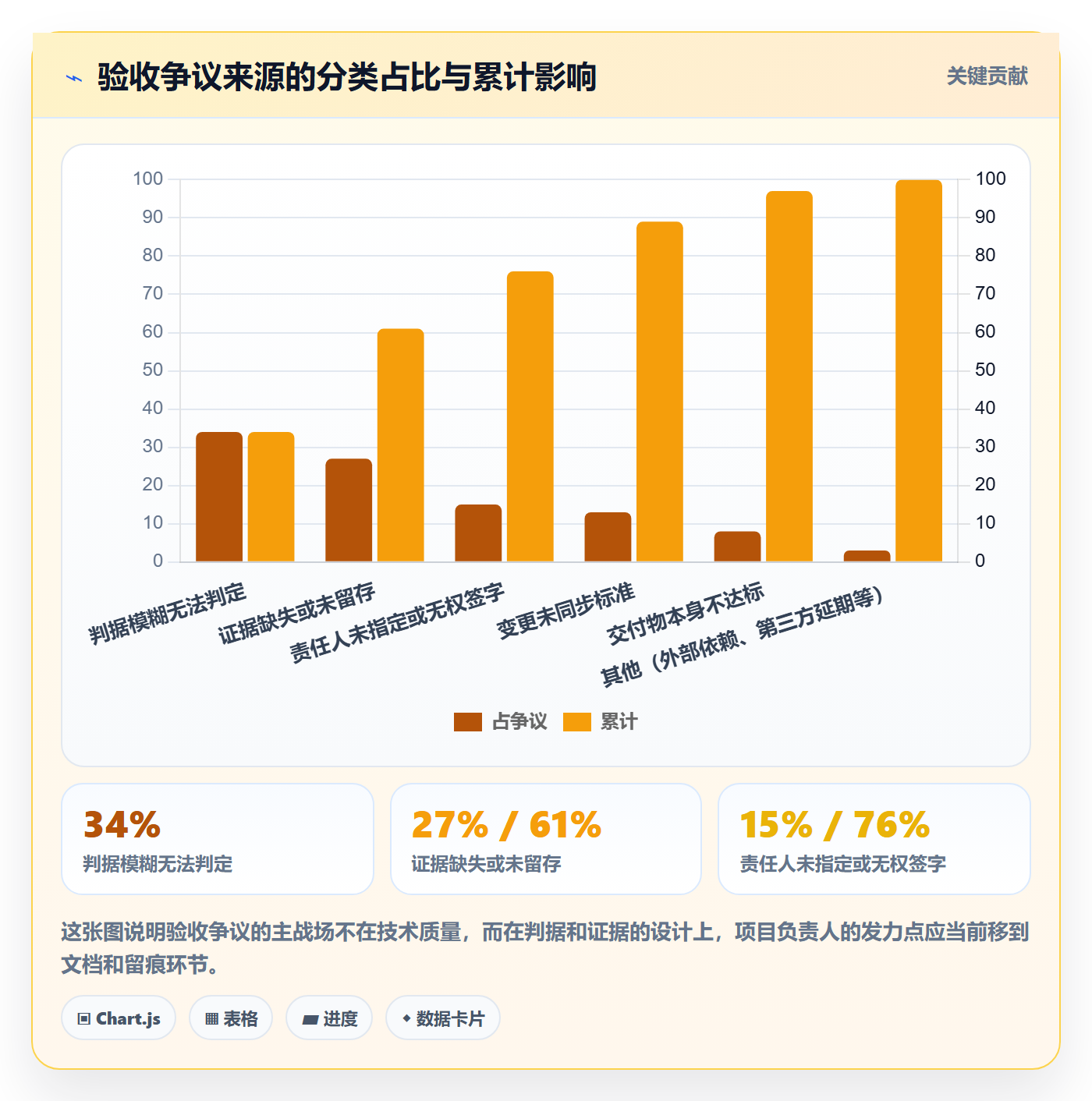 项目目标验收标准教程:项目负责人落地方案,避坑指南