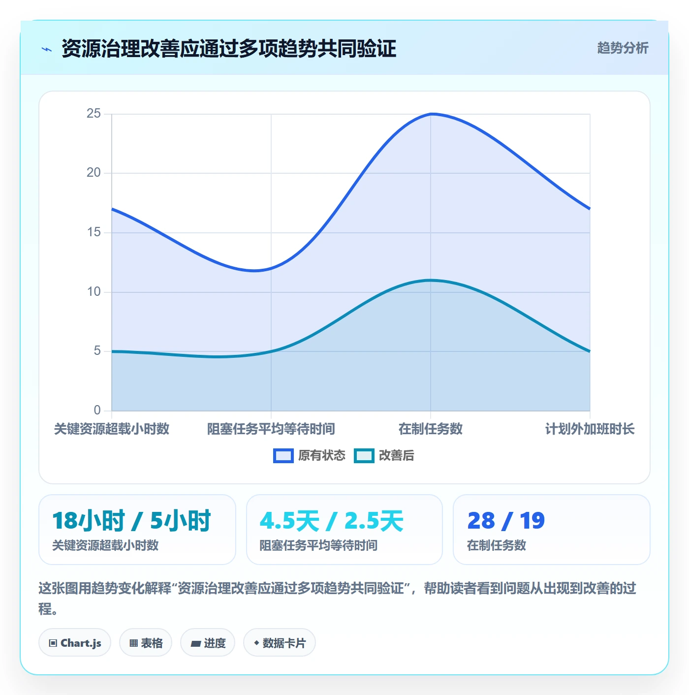 资源管理方法大全:项目负责人资源管理最佳实践落地清单