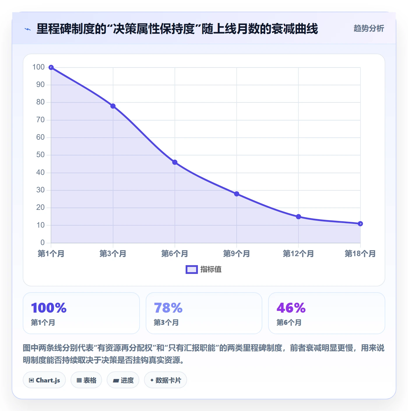 关键节点管理指南:企业管理者如何做好里程碑,制度设计全流程