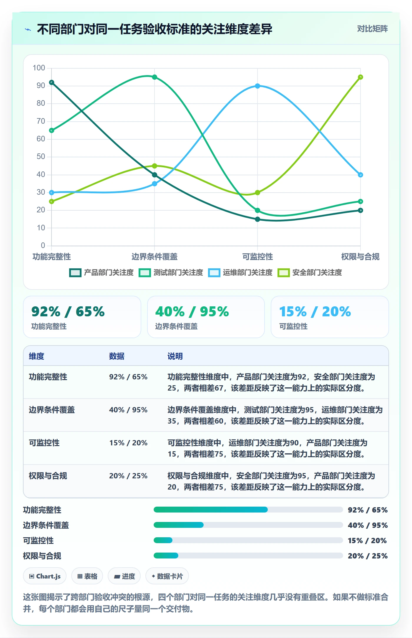 任务验收返工全流程:企业管理者最佳实践与一文讲清