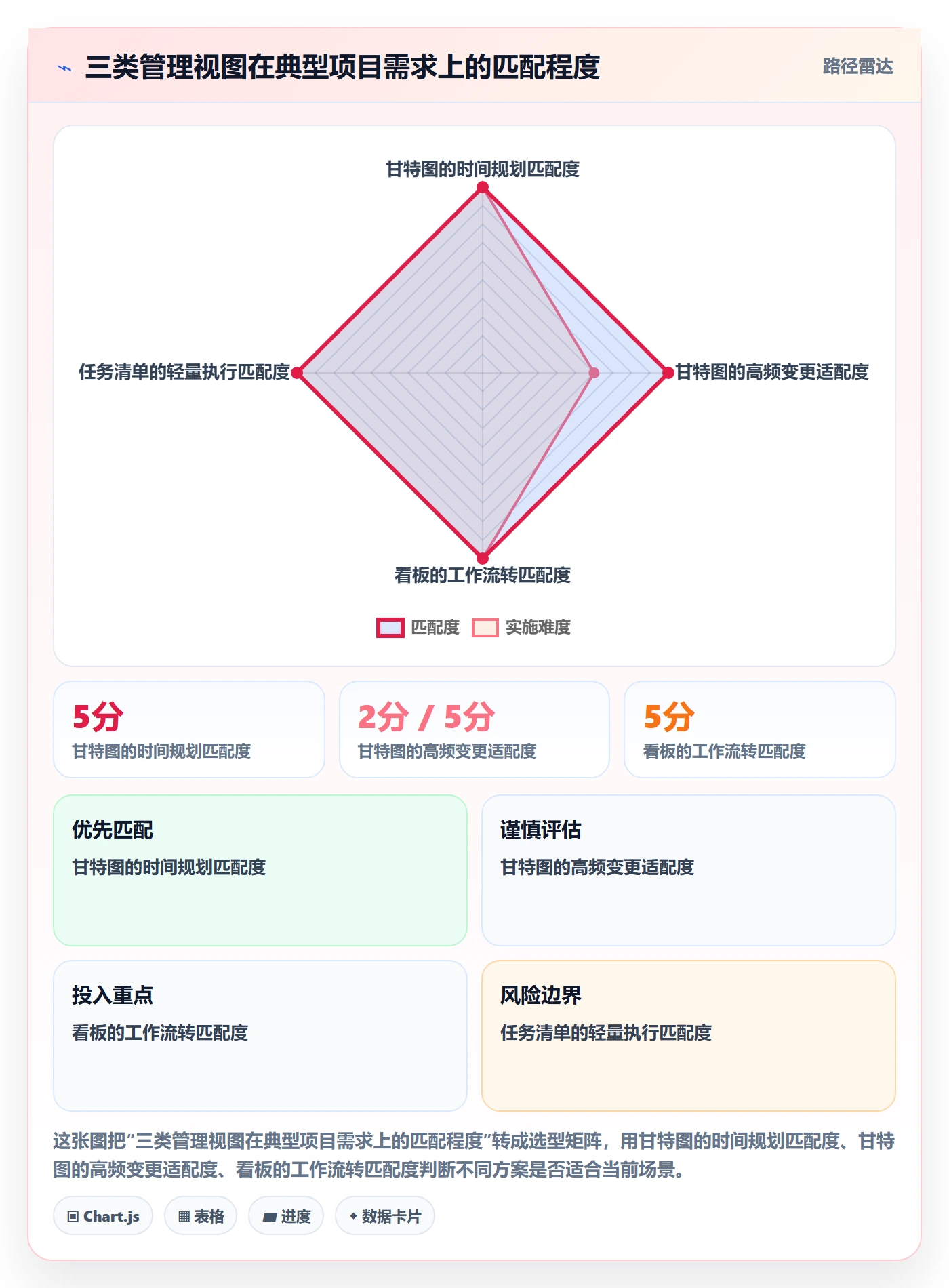 甘特图甘特图全流程:企业管理者协同管理与一文讲清