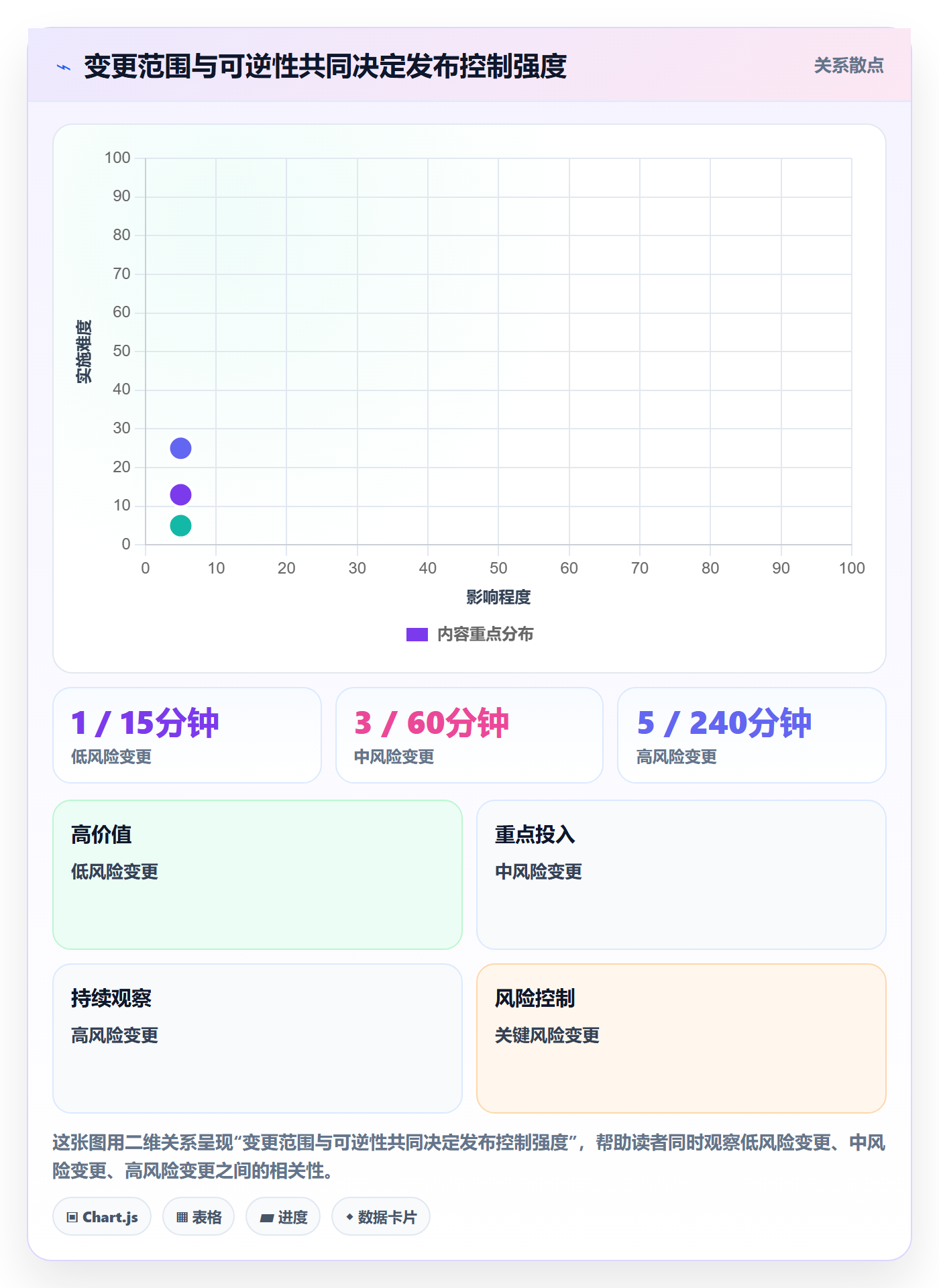 Release管理指南:企业管理者如何做好版本管理,制度设计全流程