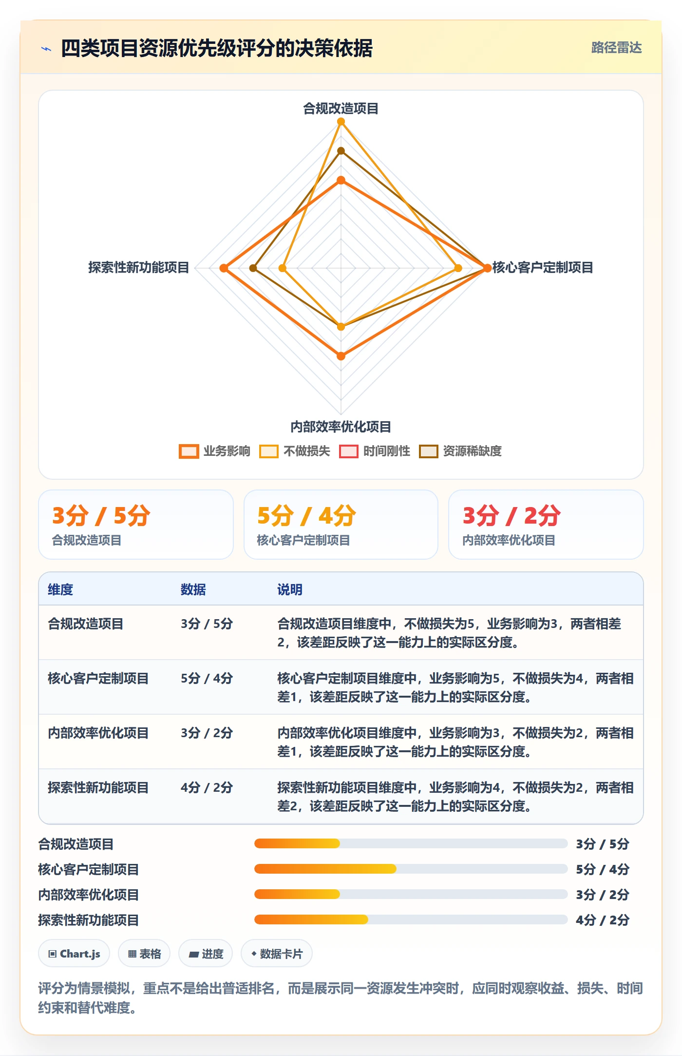 资源冲突管理方法大全：产品经理人力资源计划入门指南落地清单