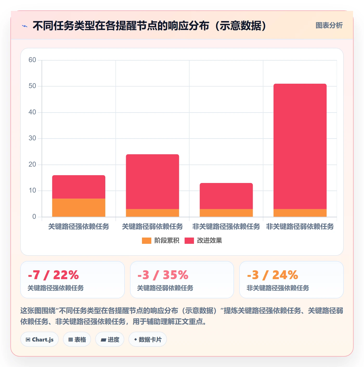 提前提醒管理方法大全:项目经理任务提醒最佳实践落地清单