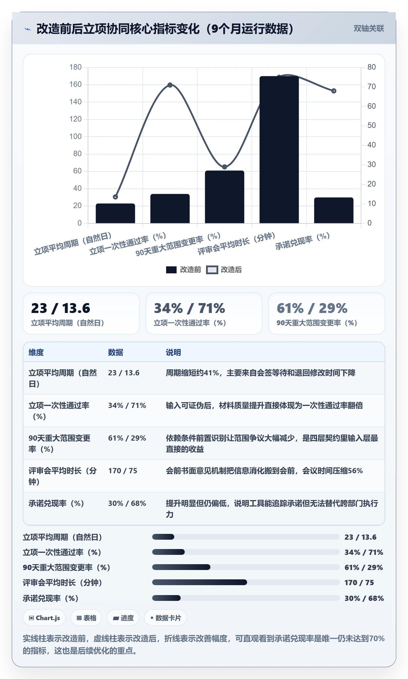 项目负责人最佳实践:PMO项目立项协同管理,常见问题