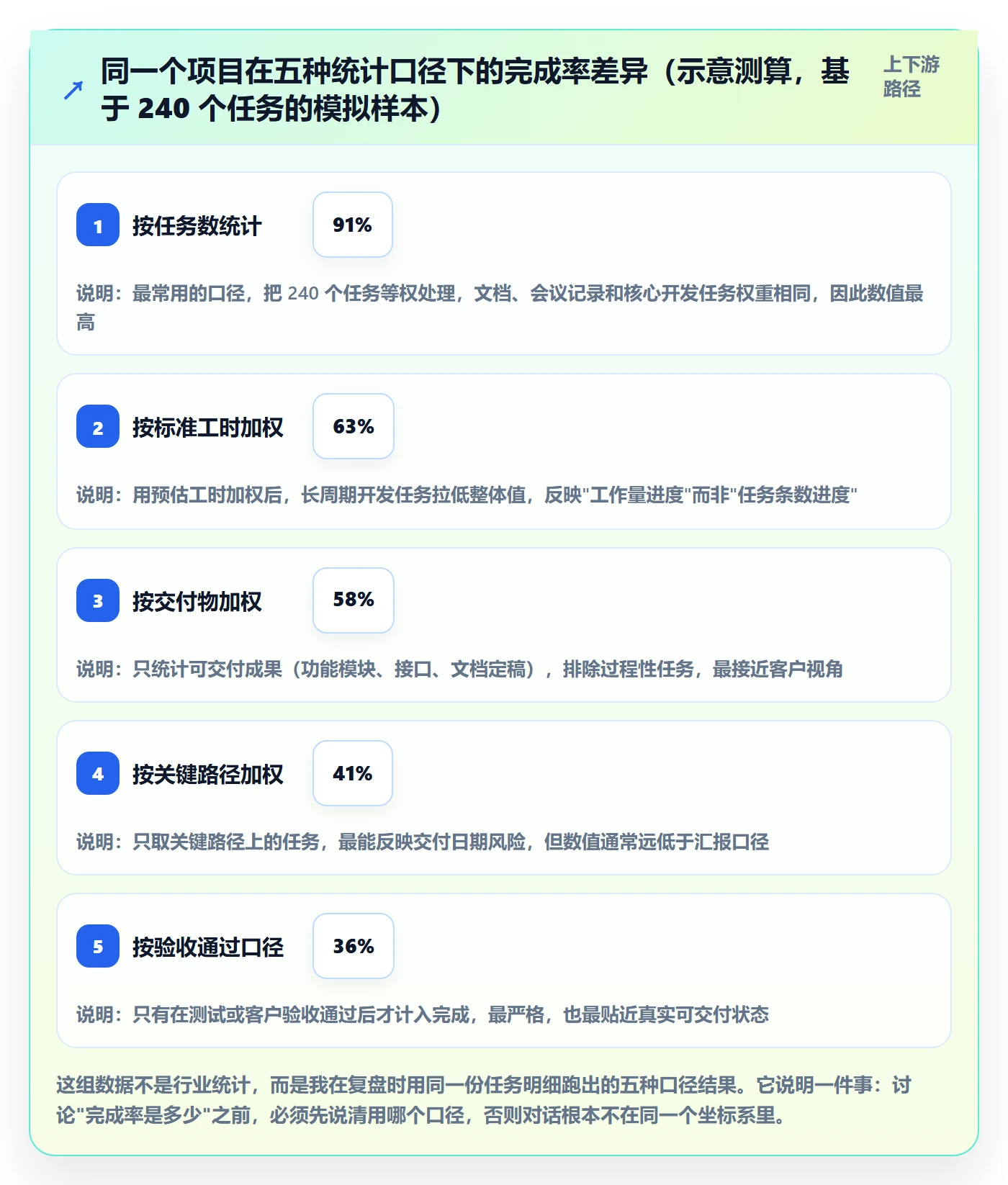 完成率最佳实践：项目成员进度管理数据分析，常见问题