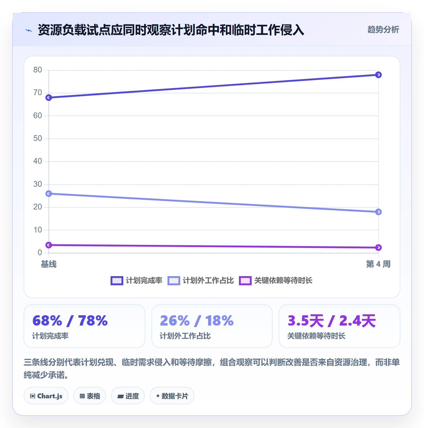 超负荷落地方案:跨部门团队开展资源负载的实操方法案例解析