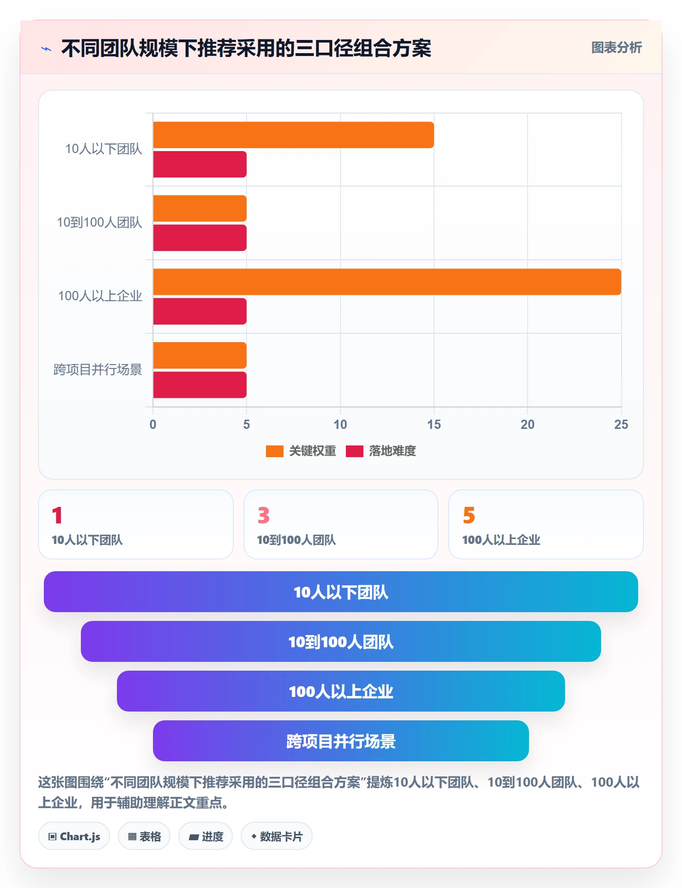 进度管理完成率全流程:项目经理风险控制与一文讲清