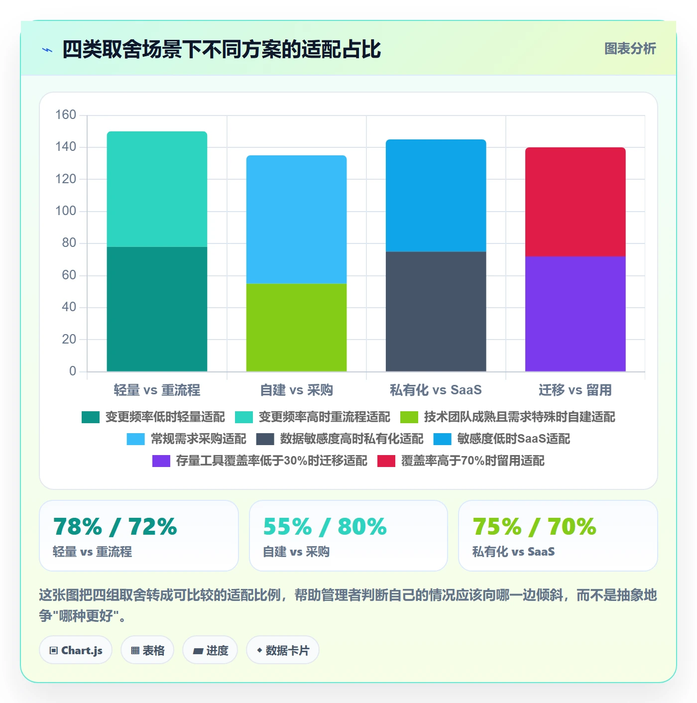 项目规划计划版本全流程:企业管理者落地方案与一文讲清