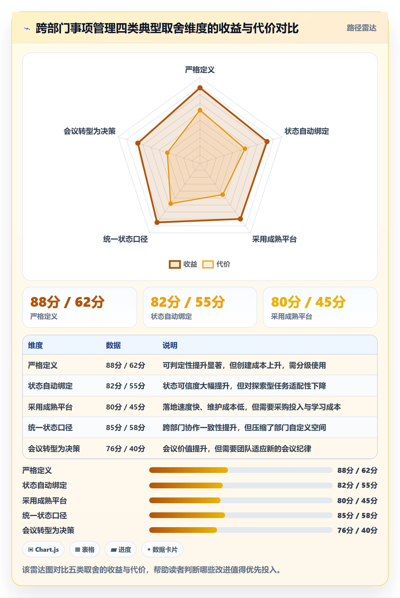 任务管理如何做好事项?跨部门团队实操方法与操作步骤