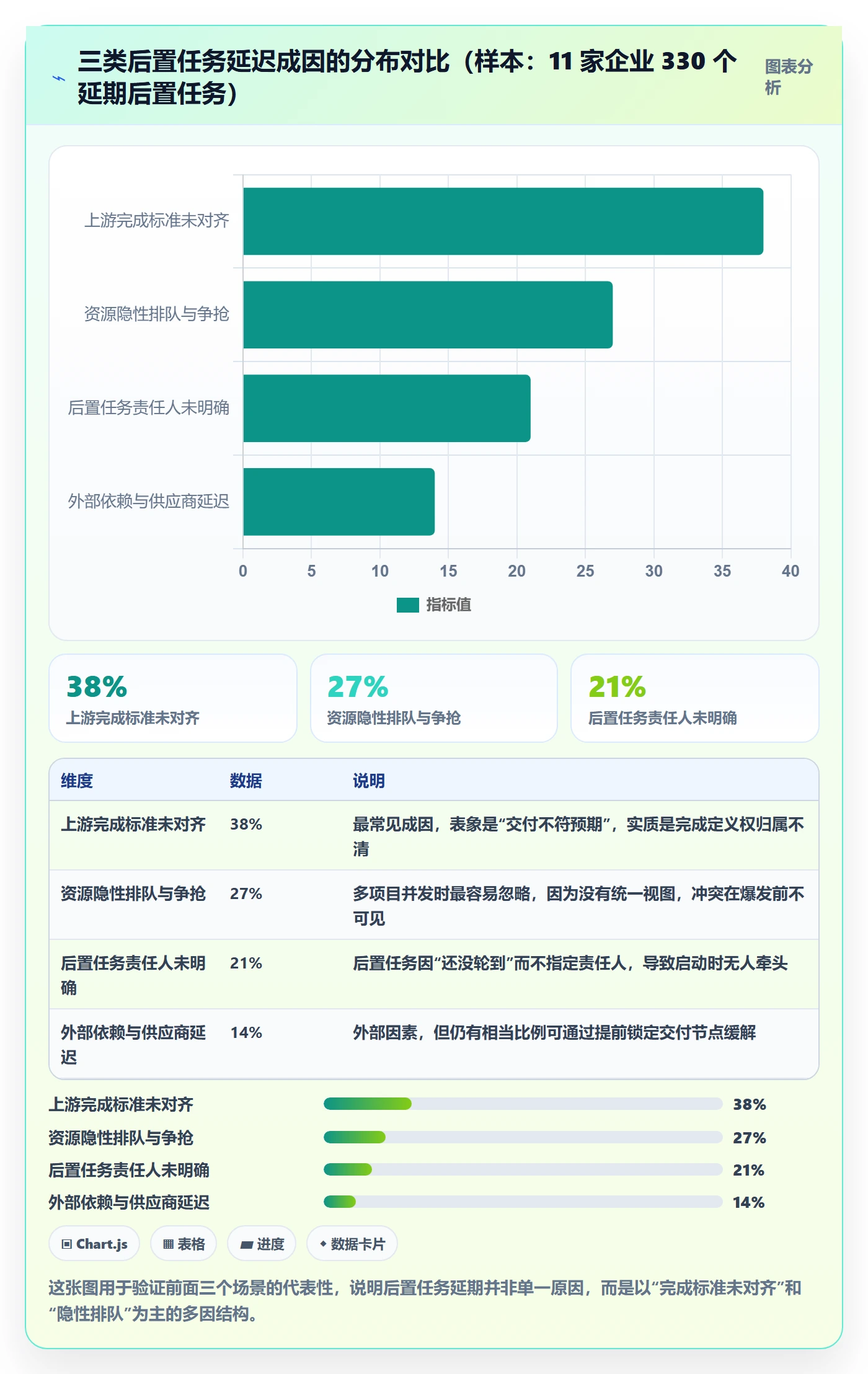 后置任务实操方法:企业管理者提升任务依赖效率的实操方法方法与模板
