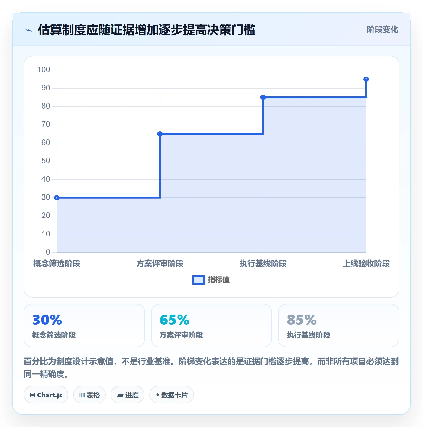 预计成本怎么做?产品经理制度设计:成本管理从0到1