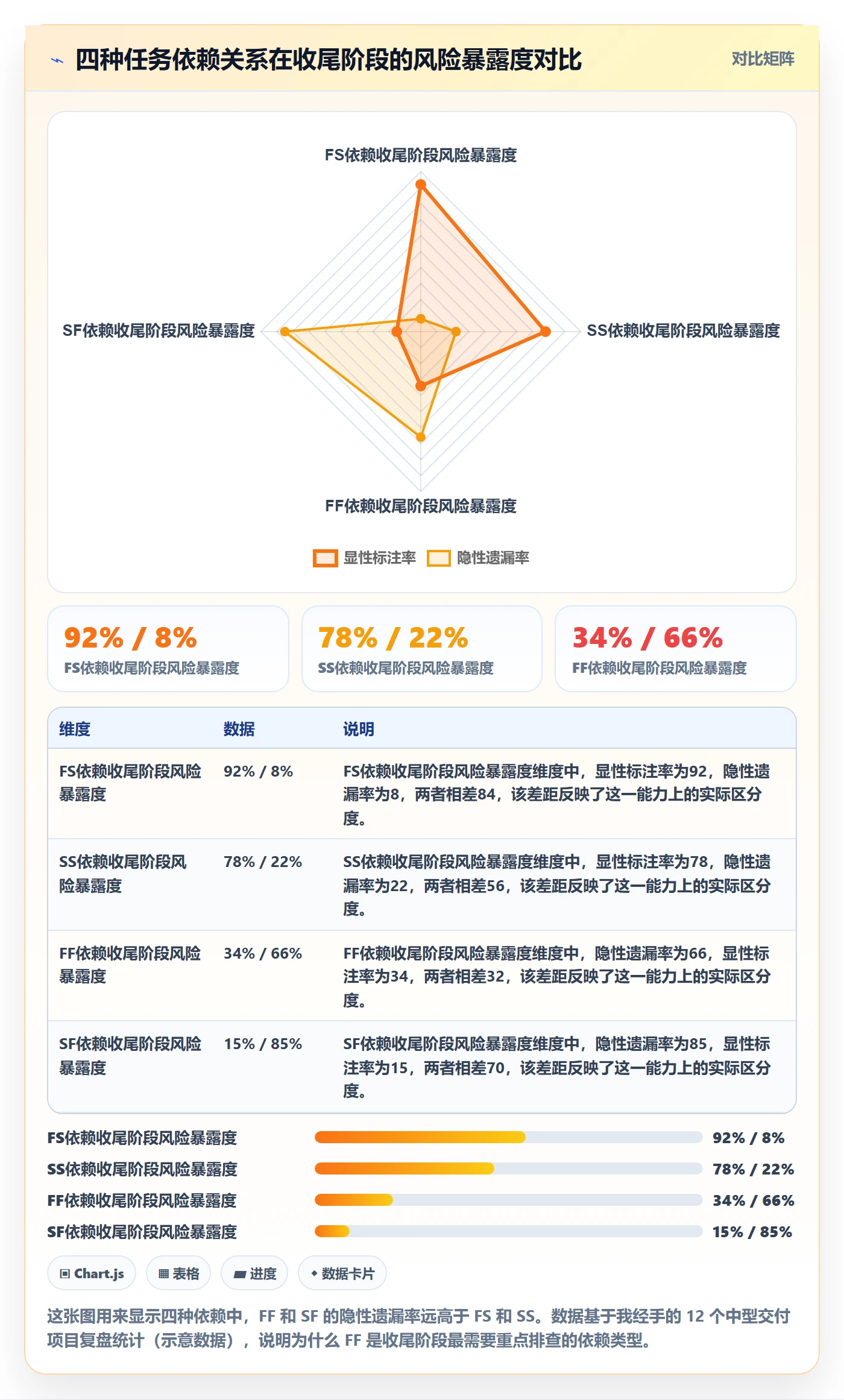 FF管理方法大全:项目负责人任务依赖风险控制落地清单