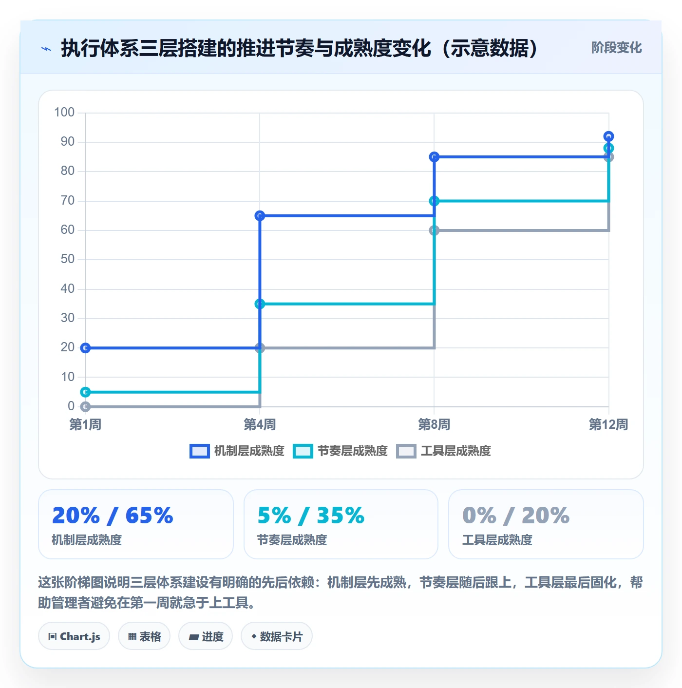 开始怎么做?企业管理者最佳实践:任务执行从0到1