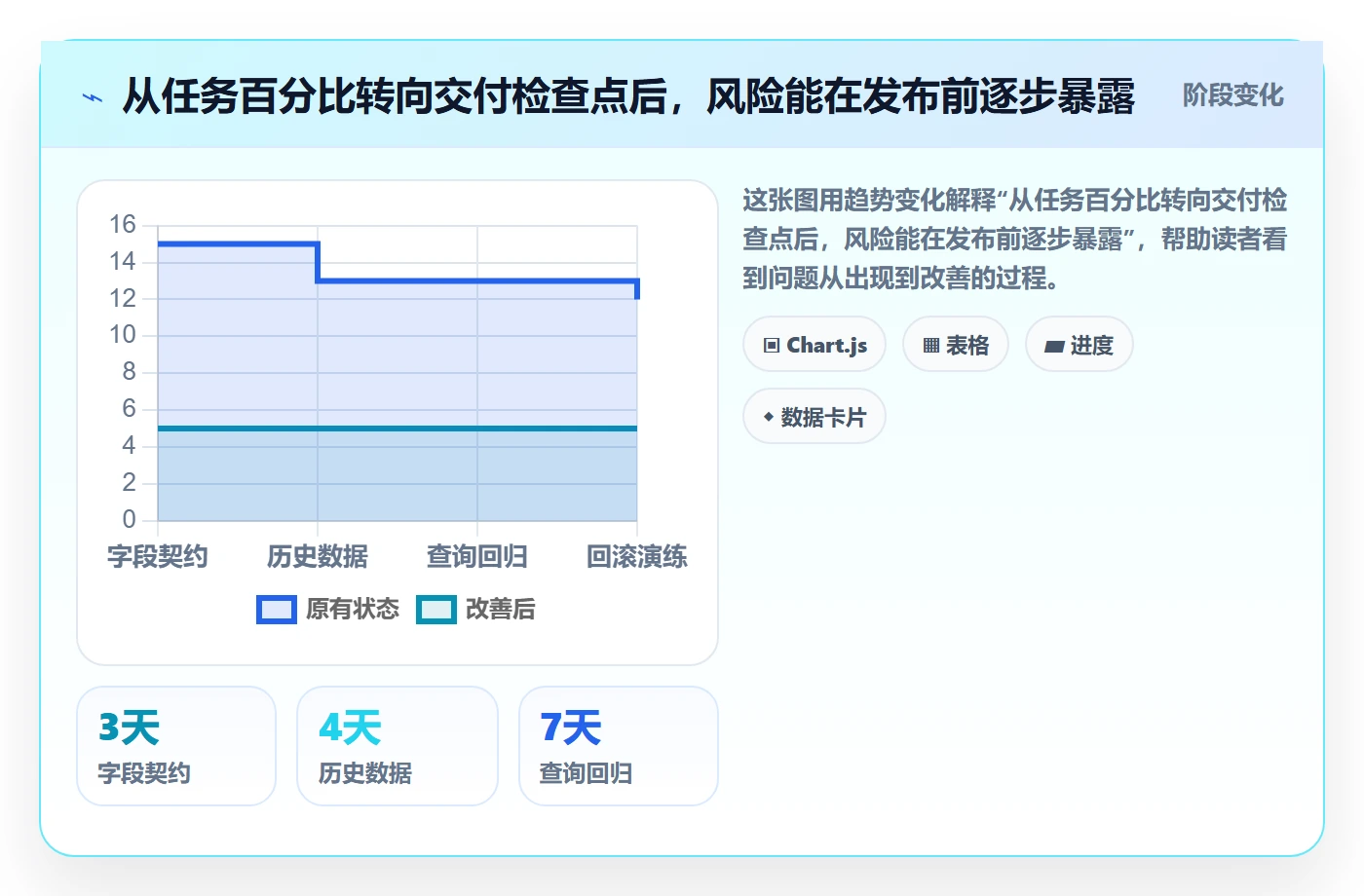 进度跟踪每日进展教程:研发团队风险控制,避坑指南
