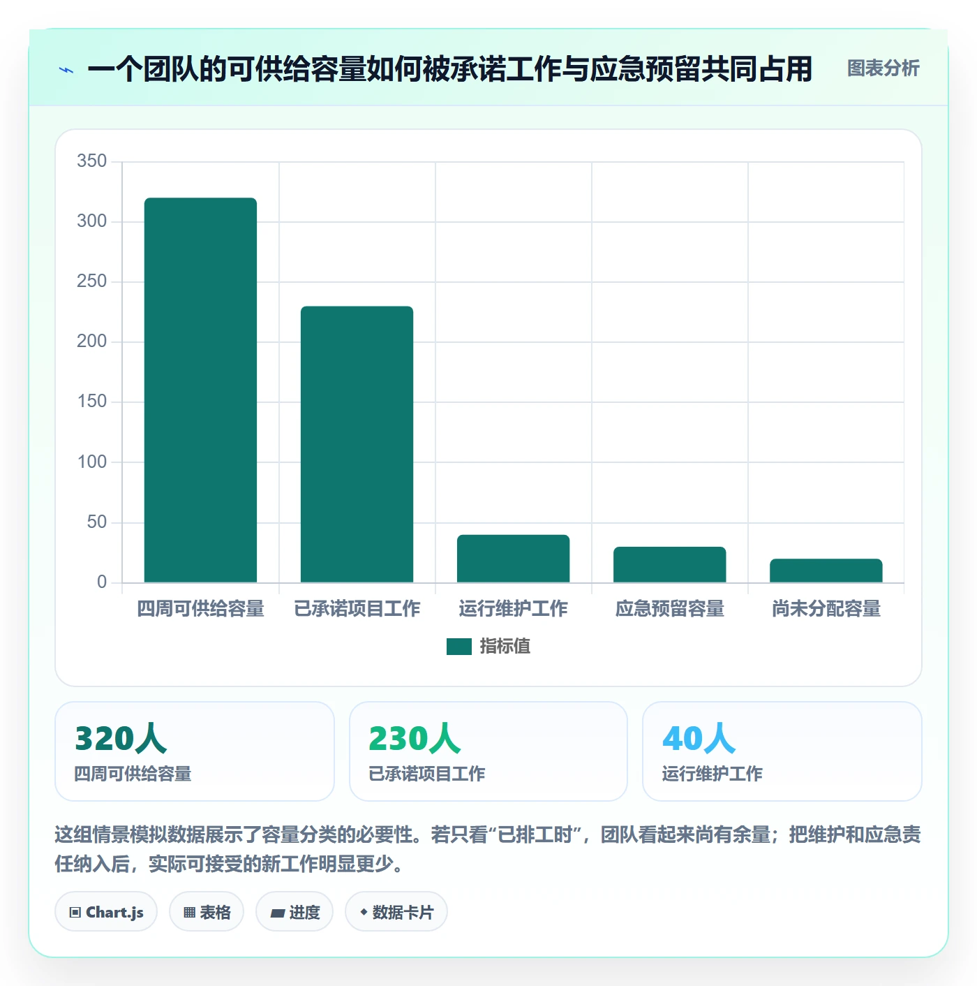 资源管理如何做好资源池？产品经理落地方案与操作步骤