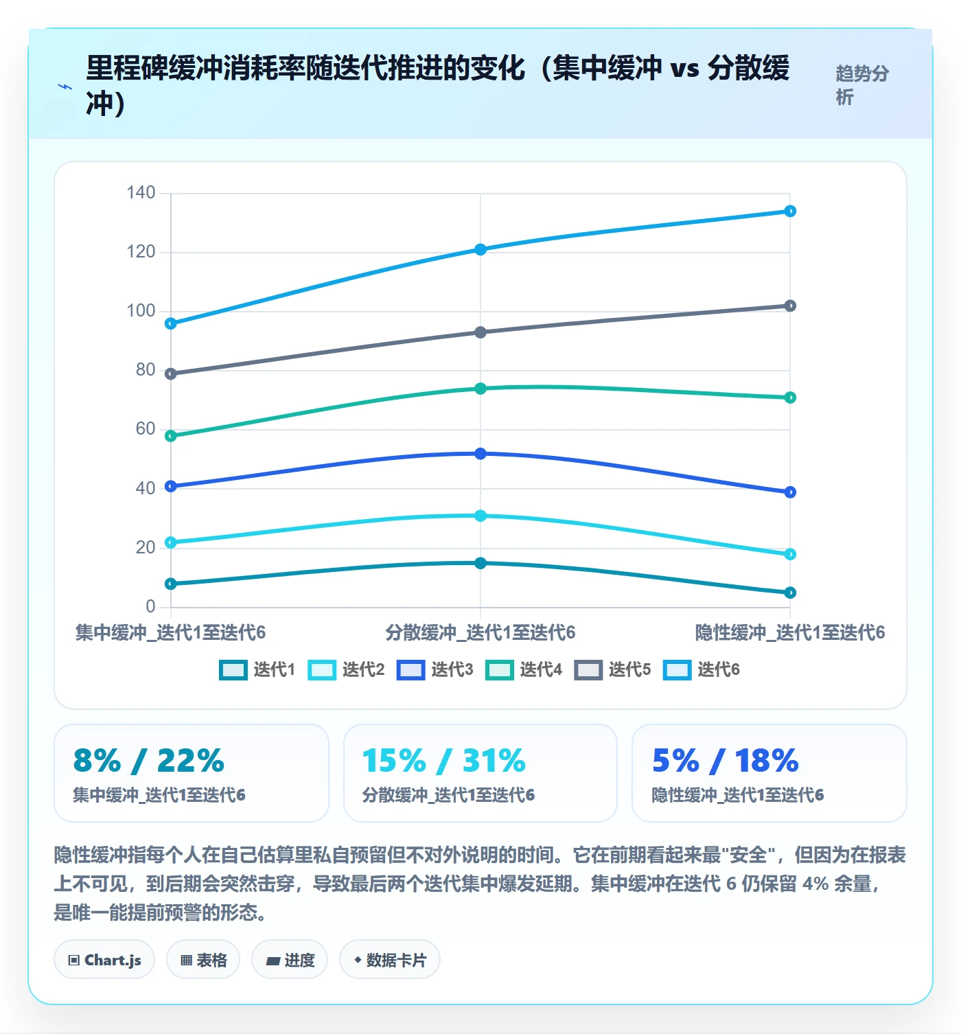 节点日期怎么做?项目成员制度设计:里程碑从0到1