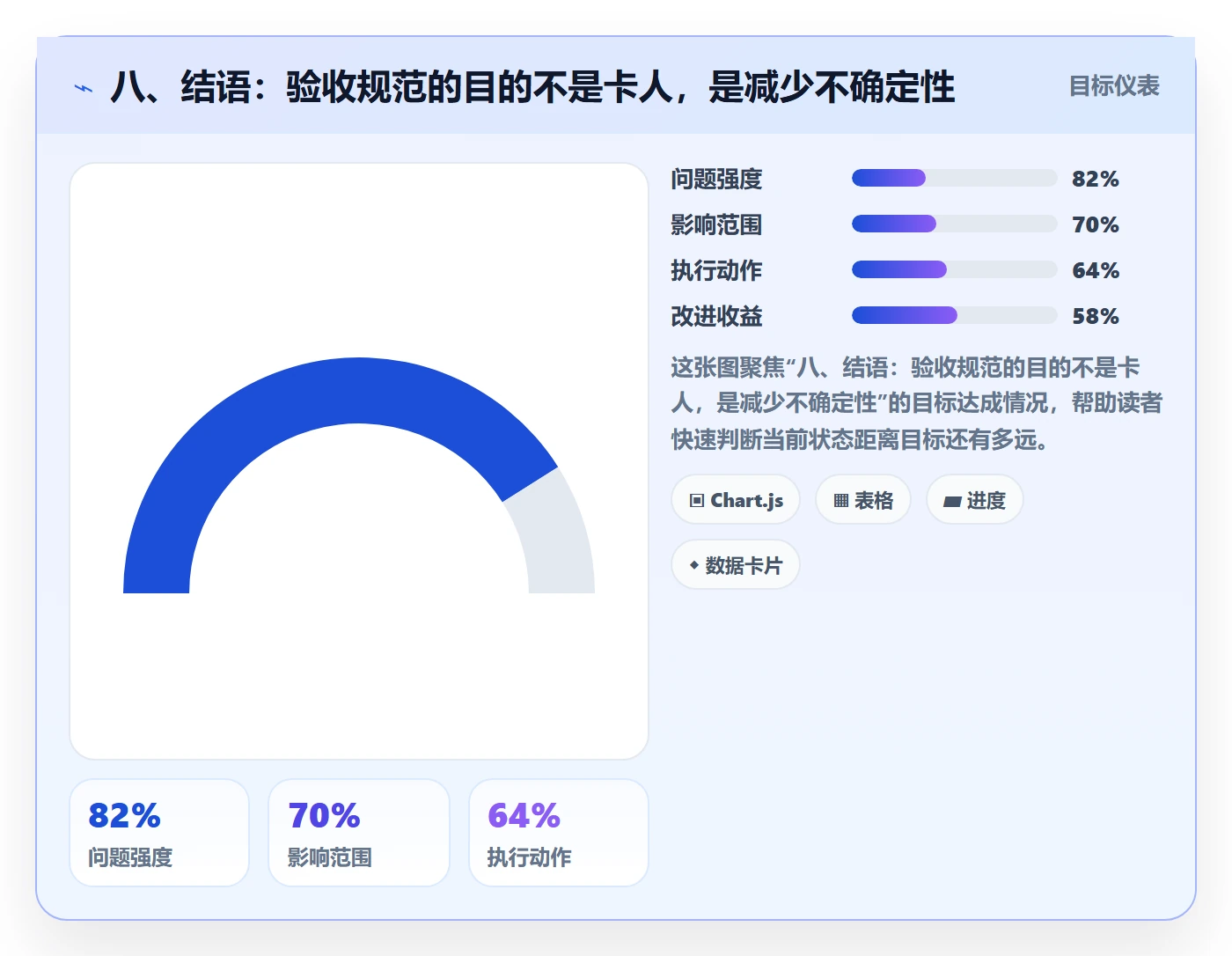八、结语:验收规范的目的不是卡人,是减少不确定性