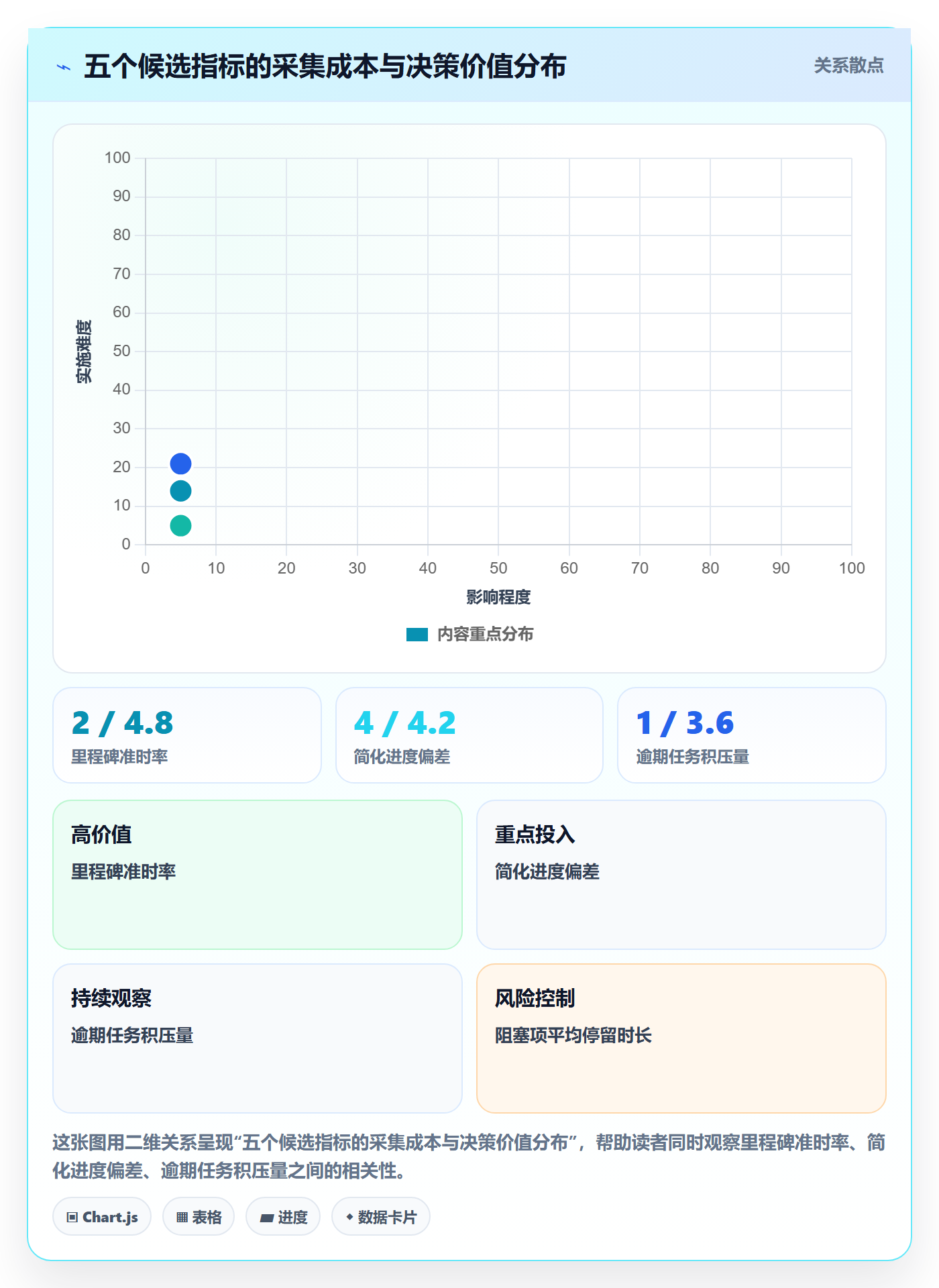 周进展落地方案:PMO开展进度跟踪的数据分析案例解析