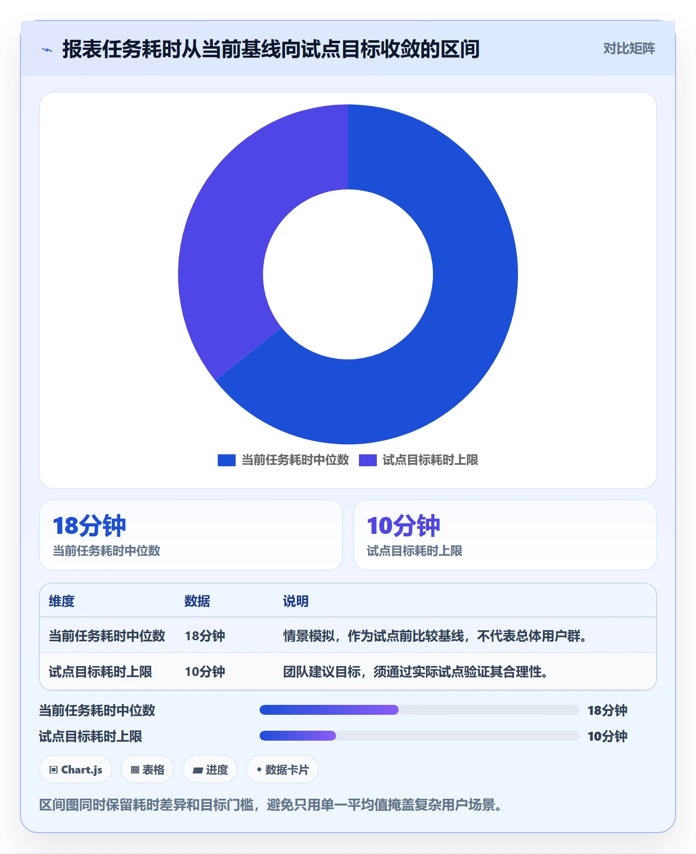 版本怎么做?产品经理实操方法:版本管理从0到1