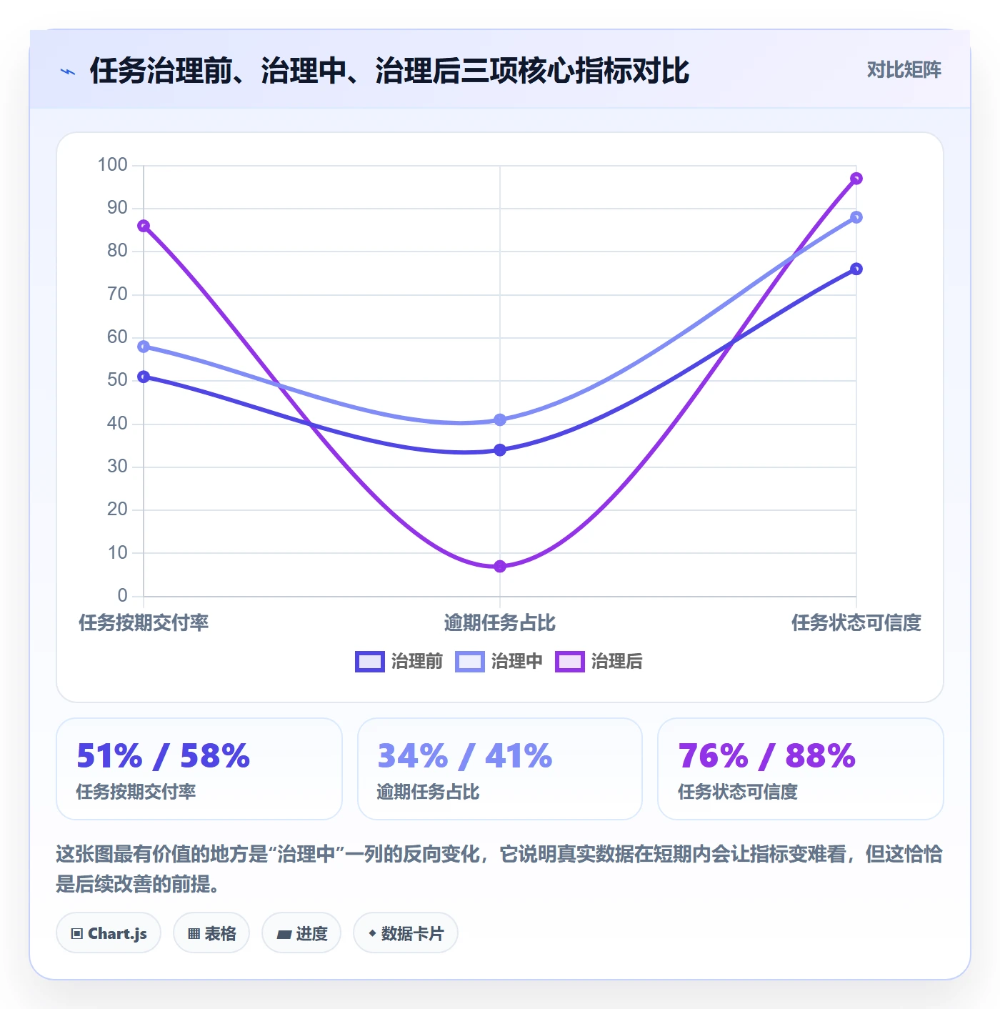 任务怎么做？PMO实操方法：任务管理从0到1