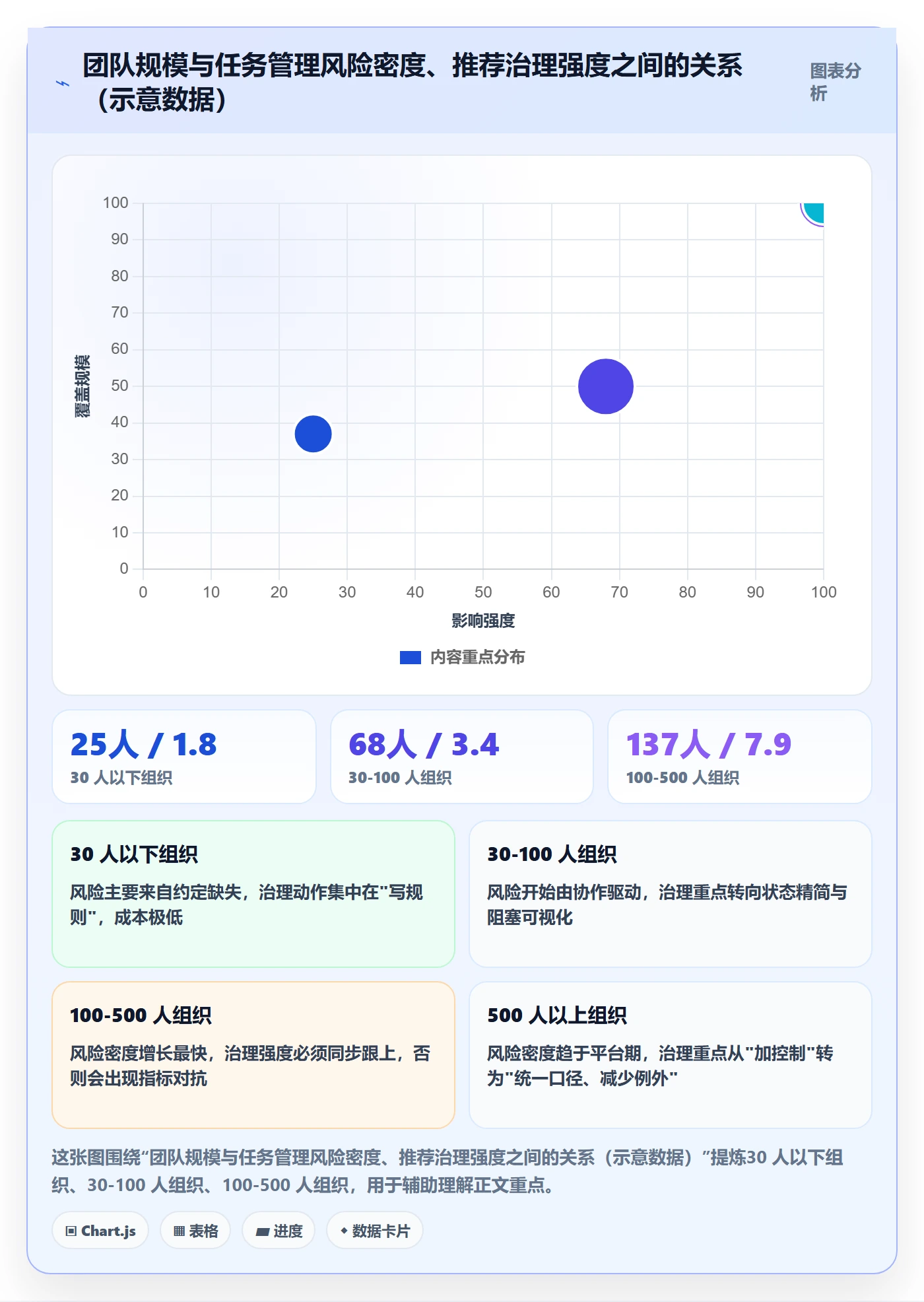 协作人落地方案:研发团队开展任务管理的风险控制案例解析