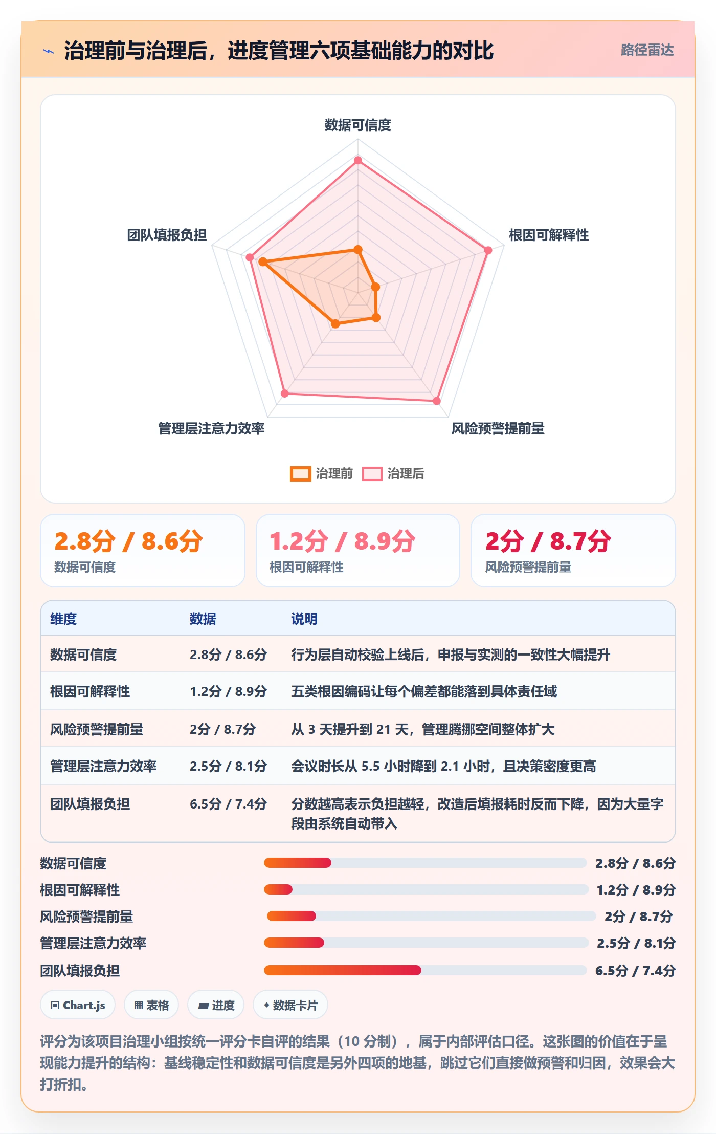 进度偏差实操方法:企业管理者提升进度管理效率的数据分析方法与模板