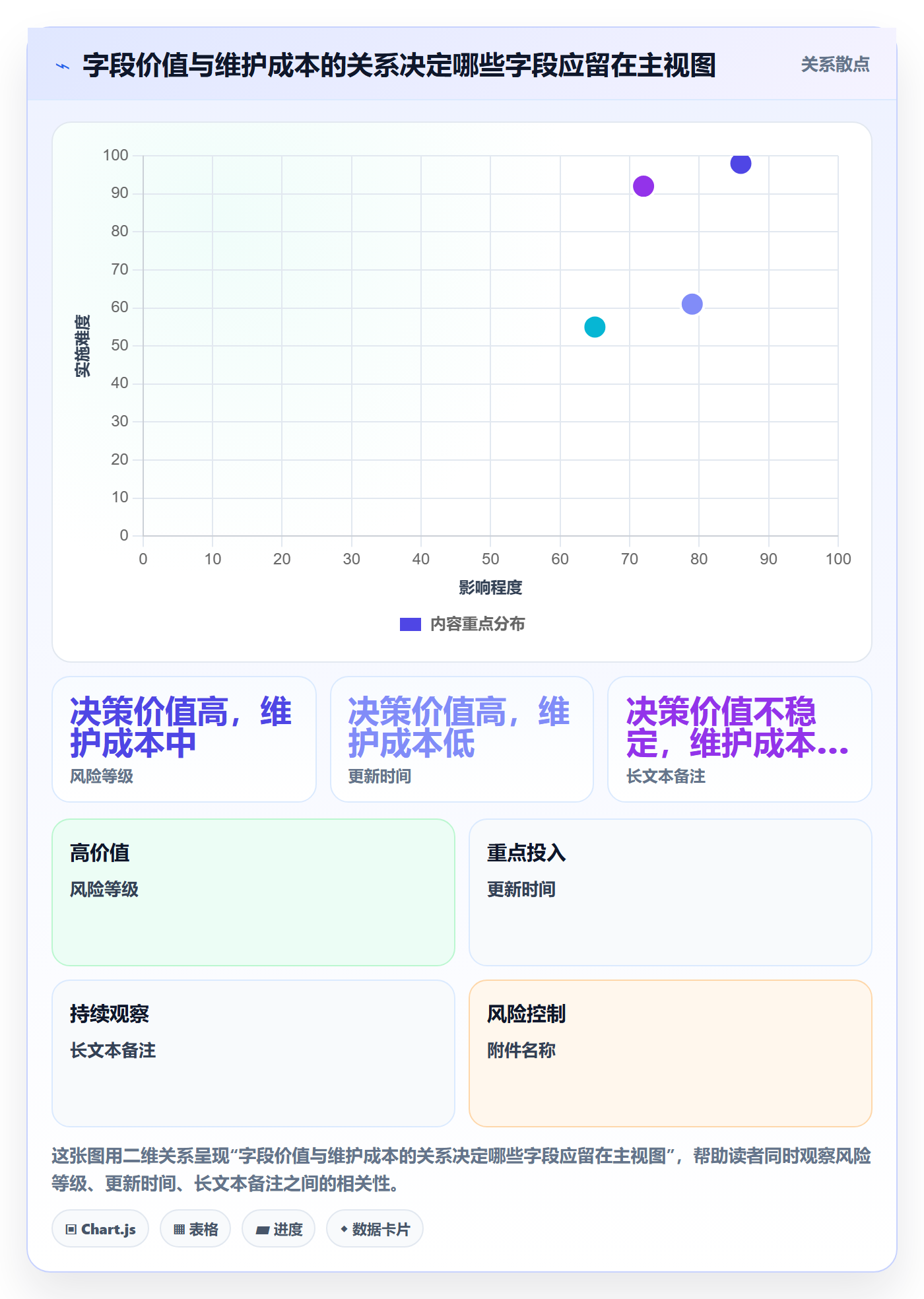 字段配置落地方案：管理层开展列表视图的风险控制案例解析
