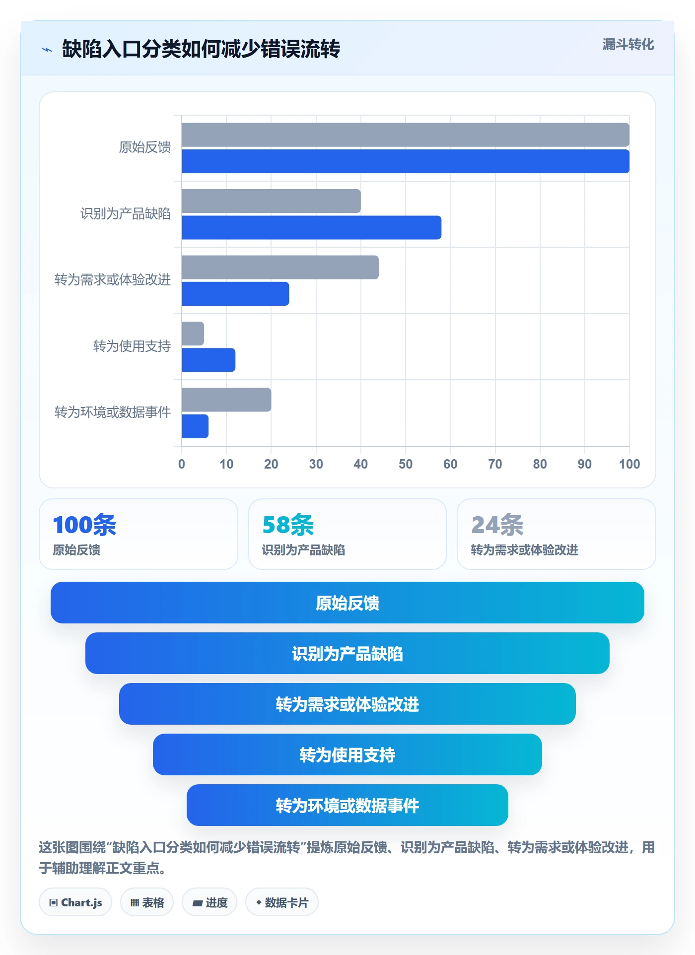 问题怎么做？跨部门团队制度设计：Bug / 缺陷从0到1