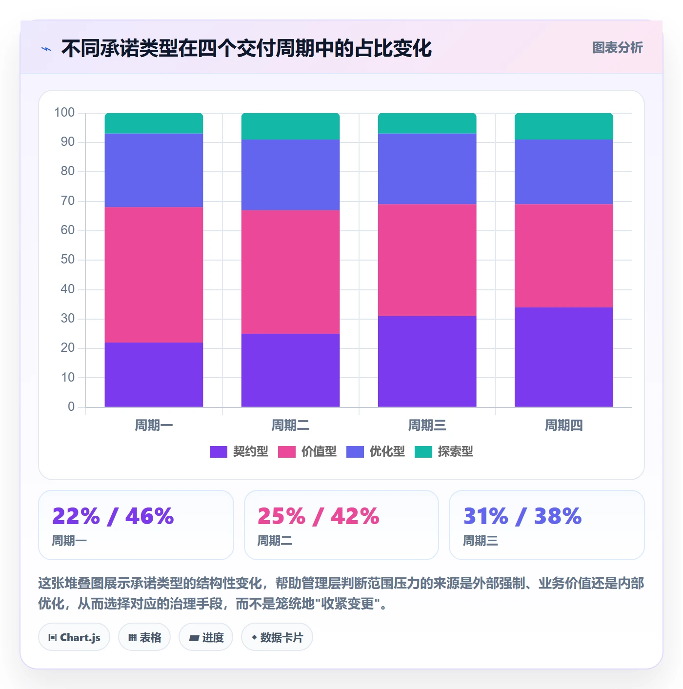 交付范围管理方法大全：管理层项目范围流程优化落地清单