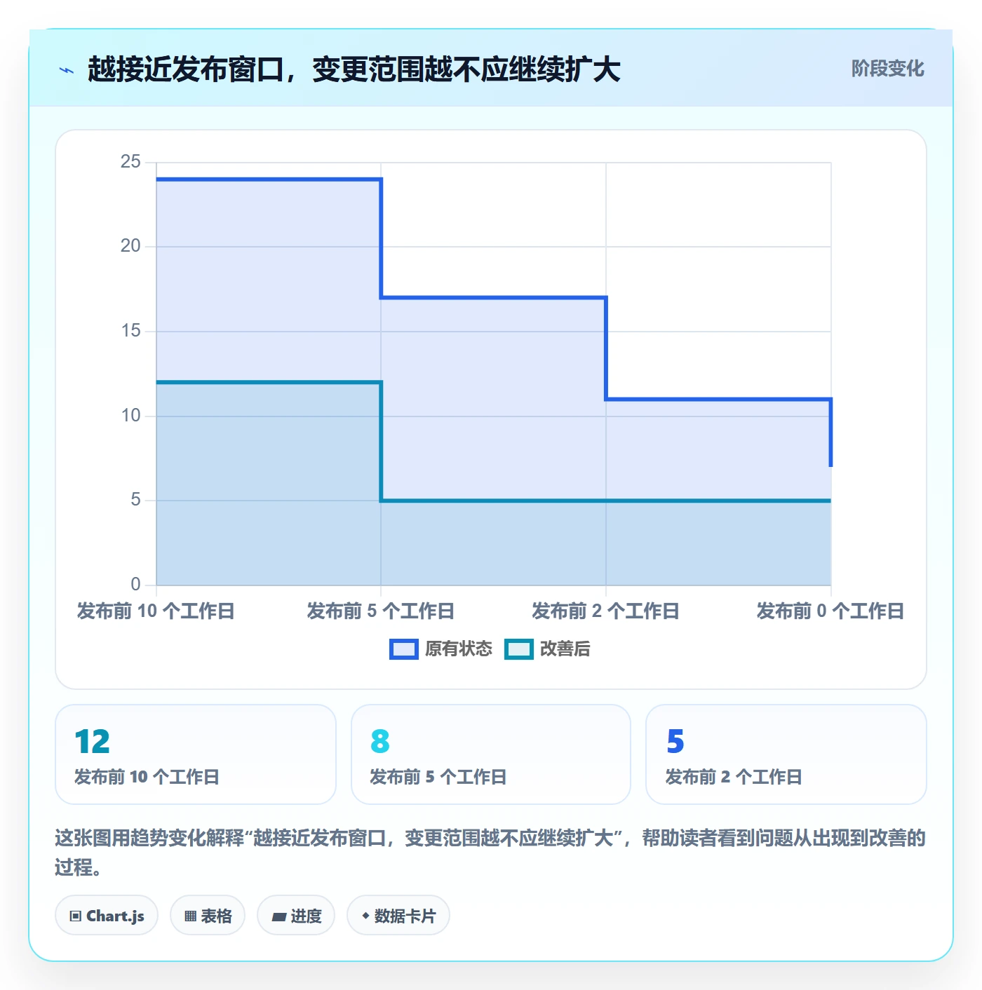 上线计划流程与规范:企业管理者发布管理流程优化关键指标