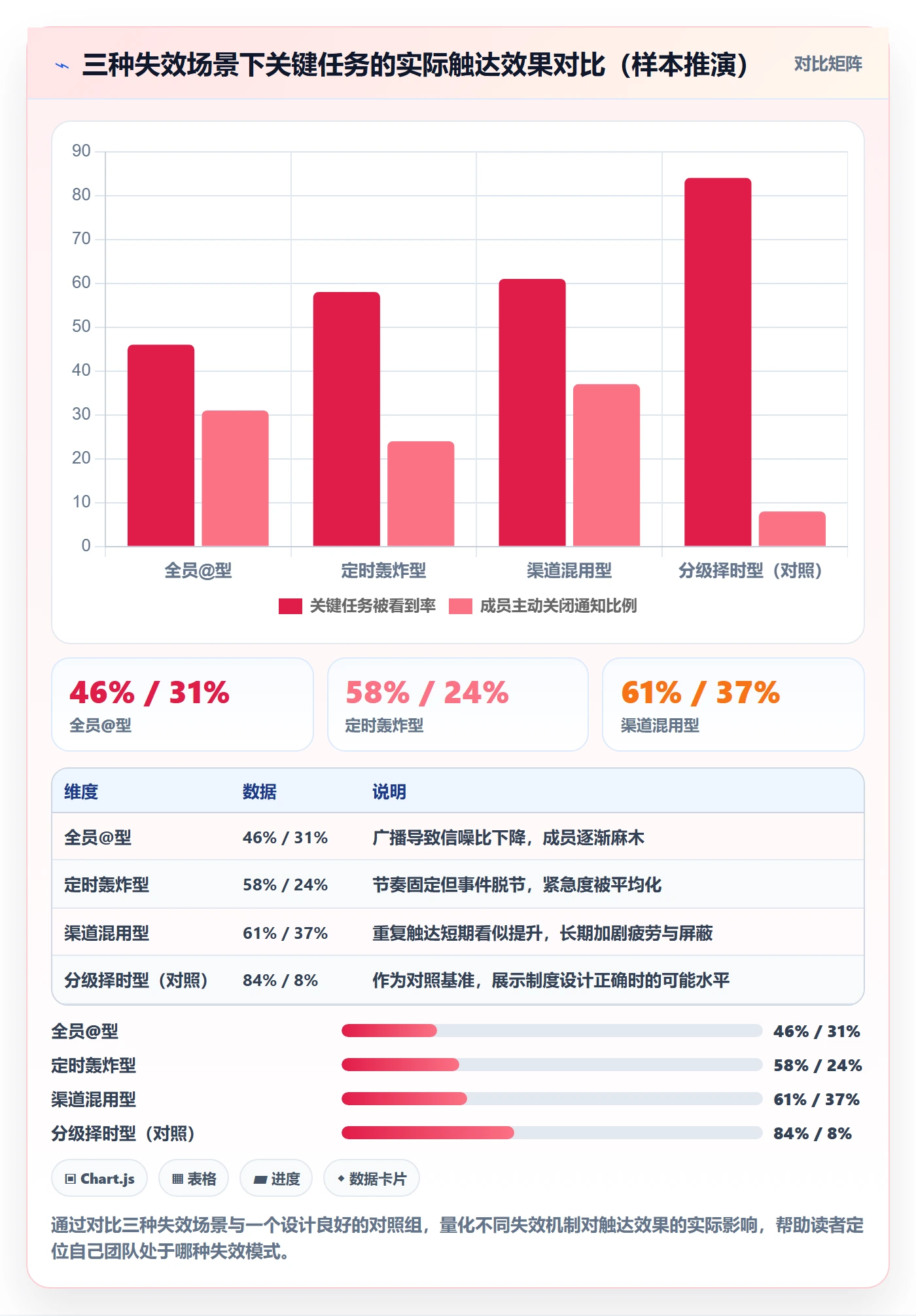 消息通知最佳实践:项目成员任务提醒制度设计,常见问题