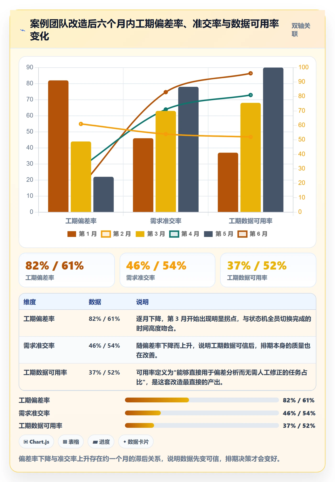 任务属性如何做好实际工期?研发团队实操方法与操作步骤