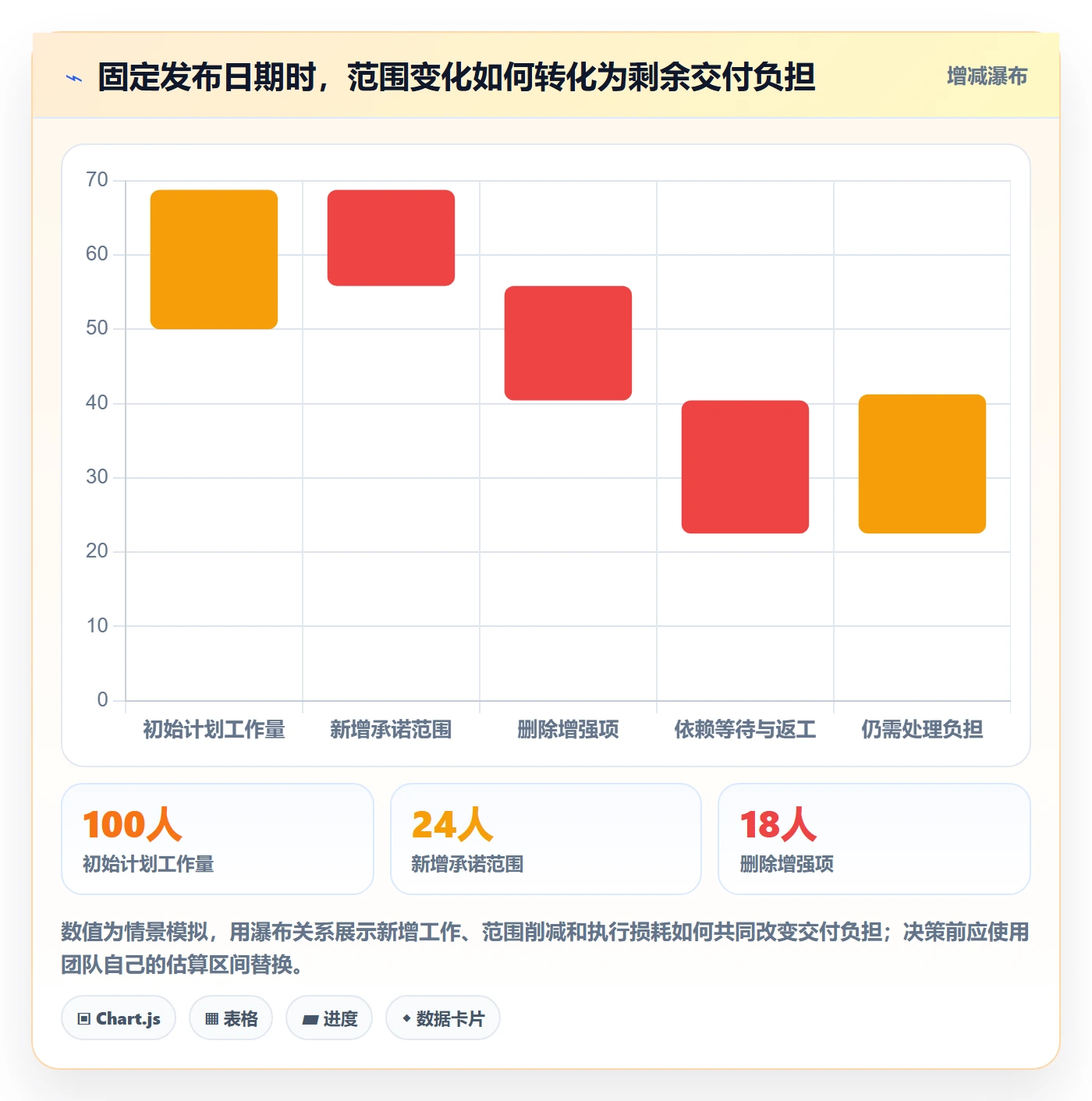版本内容最佳实践：管理层版本管理落地方案，常见问题