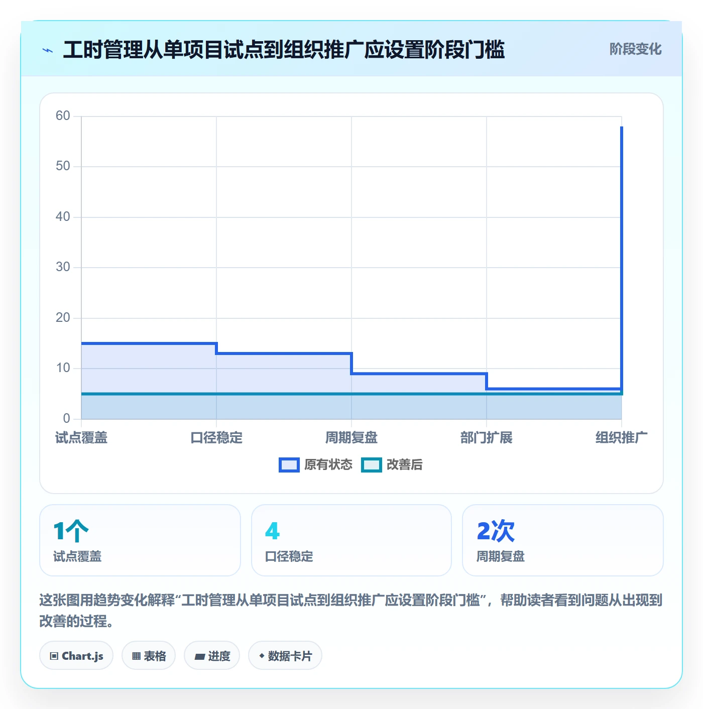 工时表如何做好项目工时?企业管理者协同管理与操作步骤