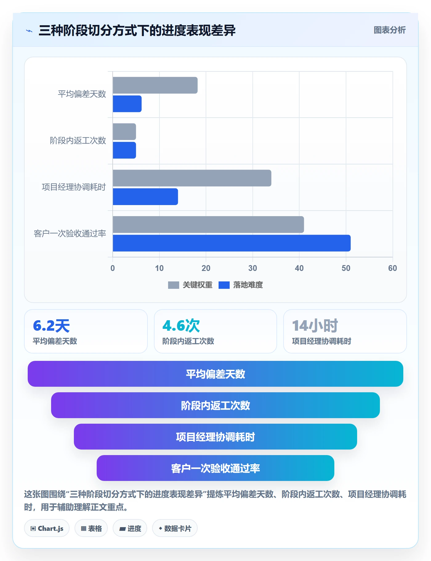 进度管理如何做好阶段进度?实施团队效率提升与操作步骤
