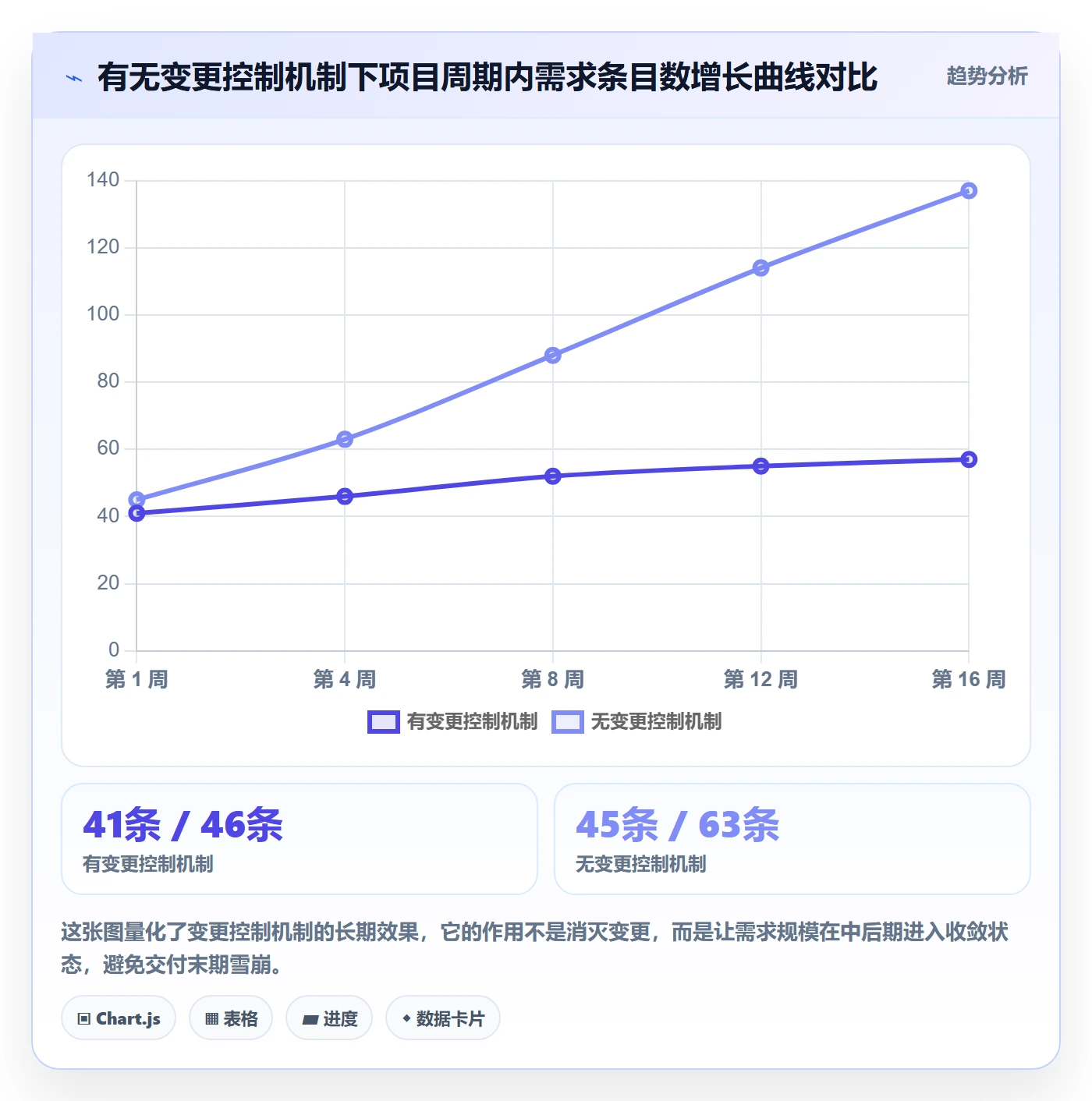 Scope怎么做？项目负责人实操方法：项目范围从0到1
