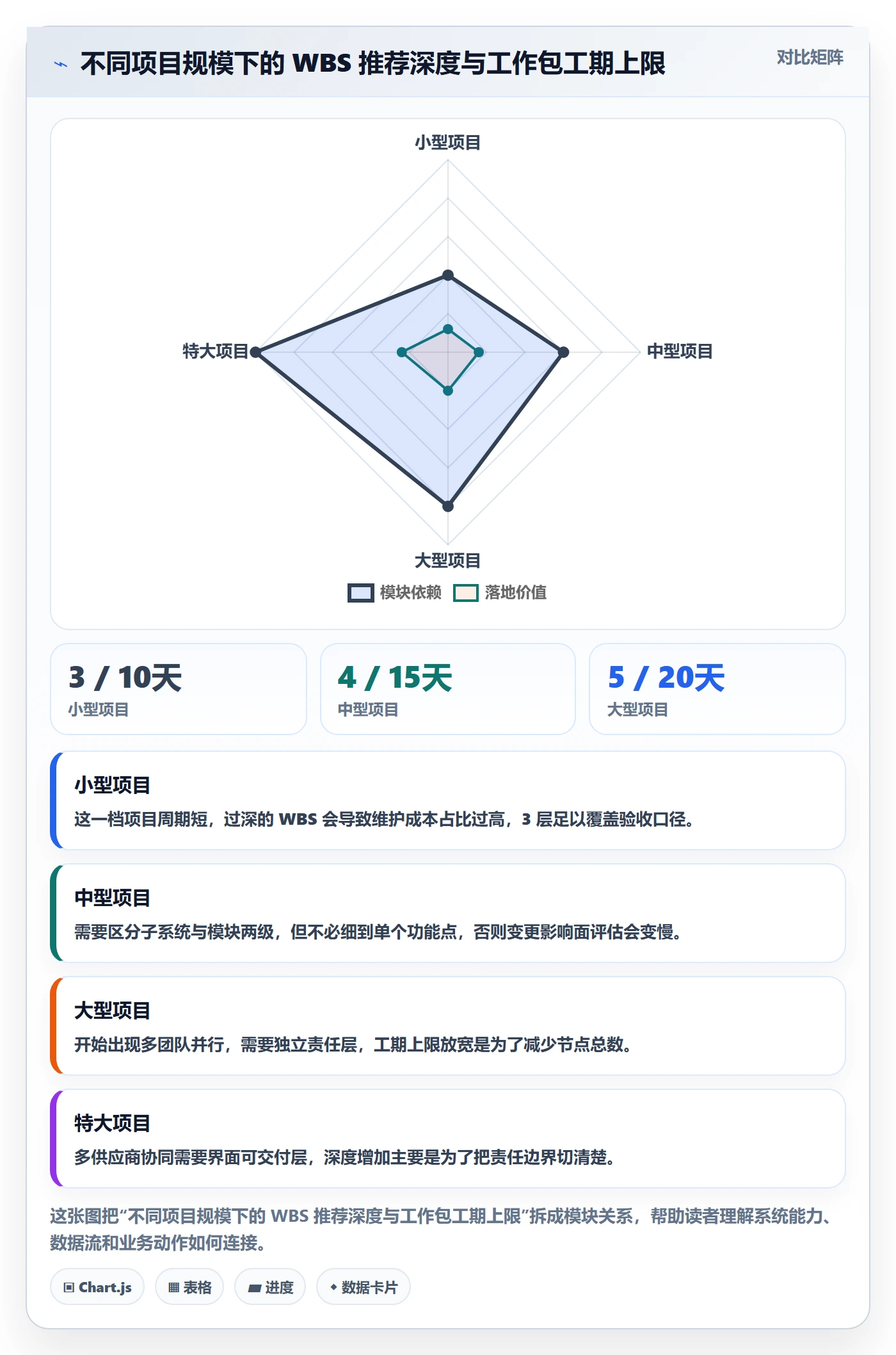 WBS最佳实践：PMO项目范围最佳实践，常见问题