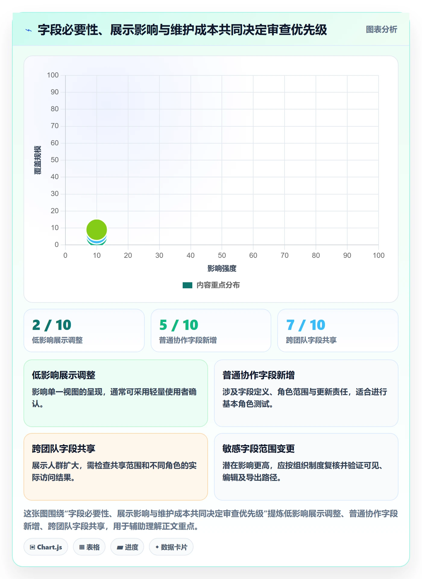 自定义列管理方法大全:项目成员列表视图风险控制落地清单