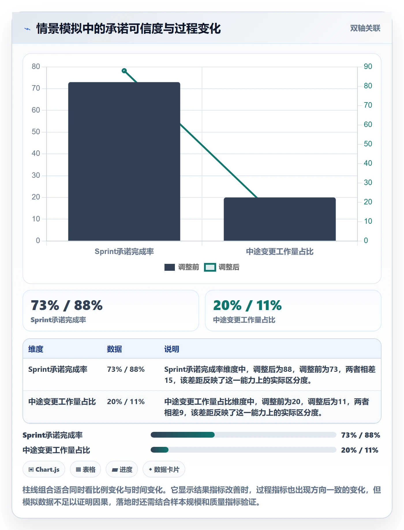 Sprint管理指南:PMO如何做好迭代管理,数据分析全流程
