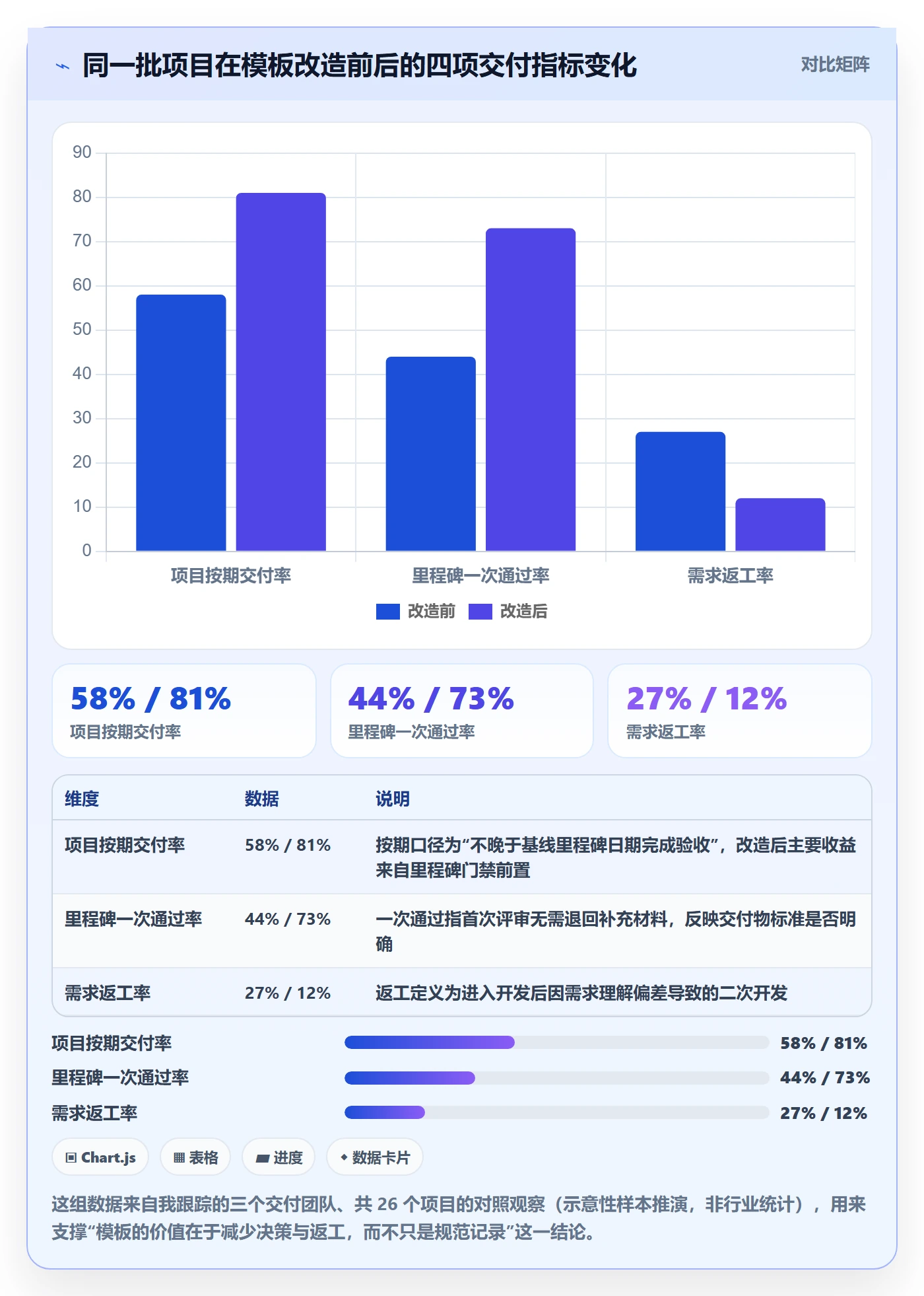 项目模板如何做好标准项目？项目负责人入门指南与操作步骤