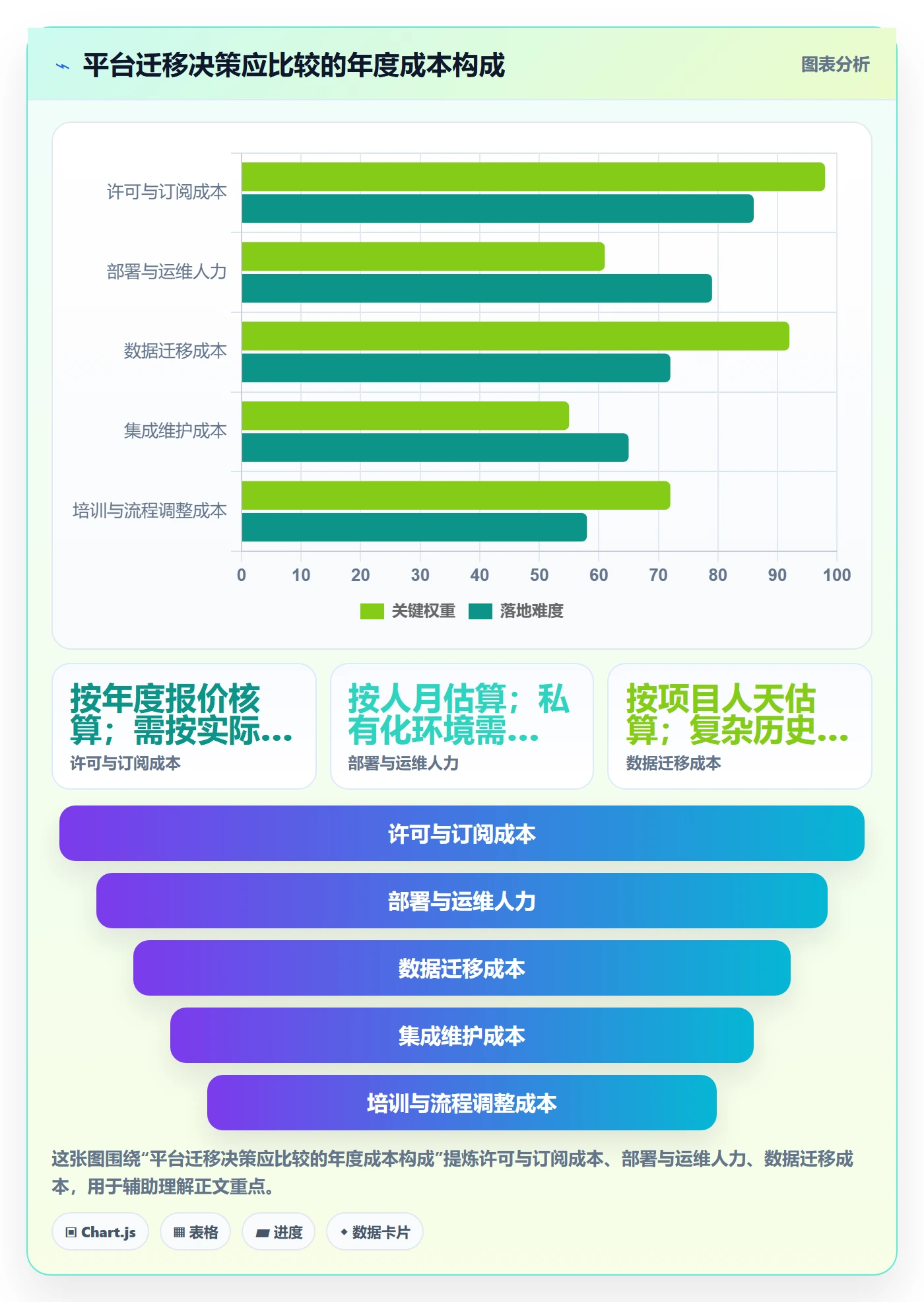 Story落地方案:管理层开展敏捷项目的实操方法案例解析