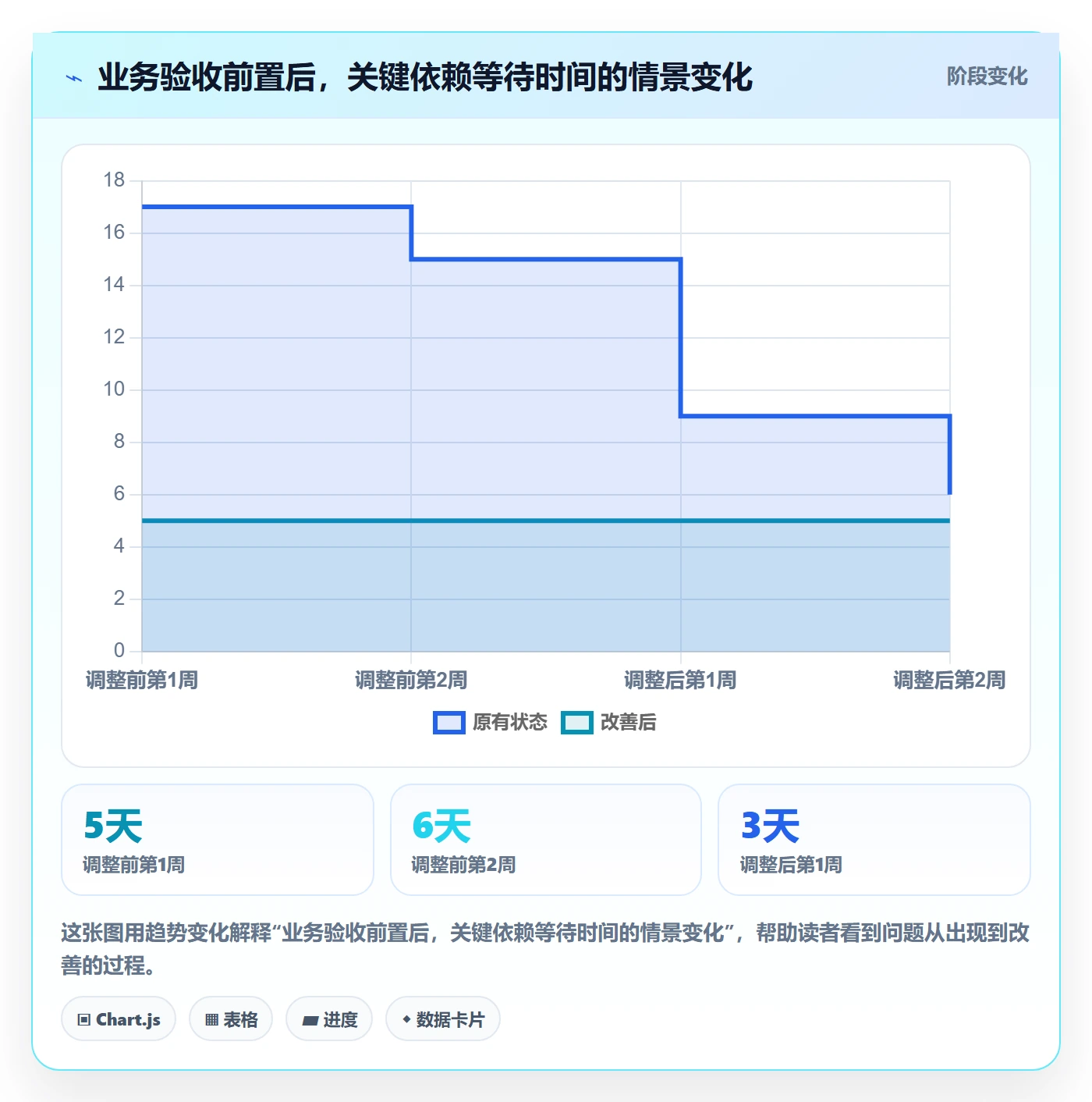 人员管理指南:项目经理如何做好资源管理,入门指南全流程