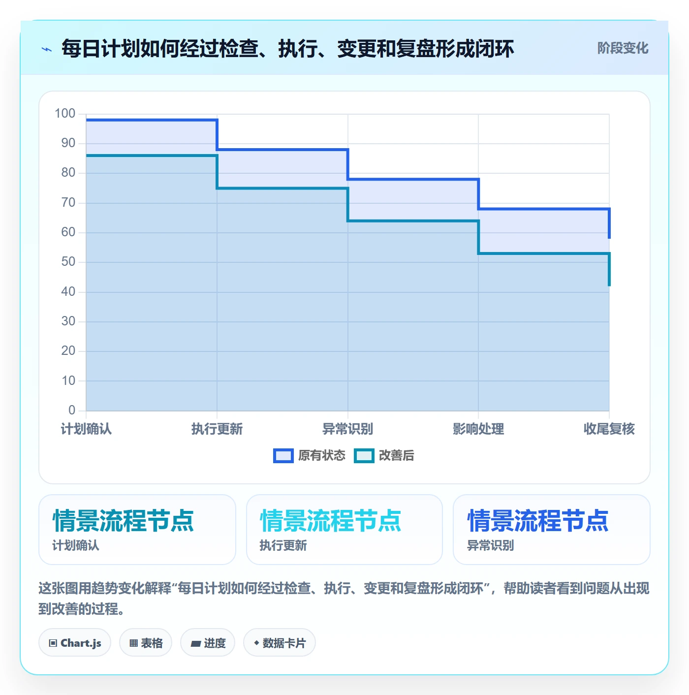 日视图管理指南:项目负责人如何做好日历视图,流程优化全流程